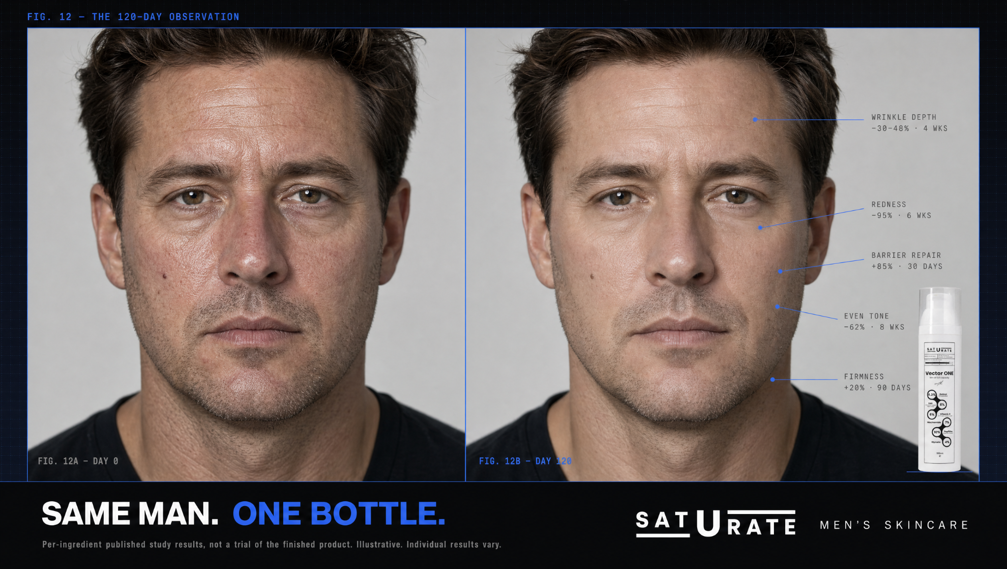 Saturate Skin Facebook ad