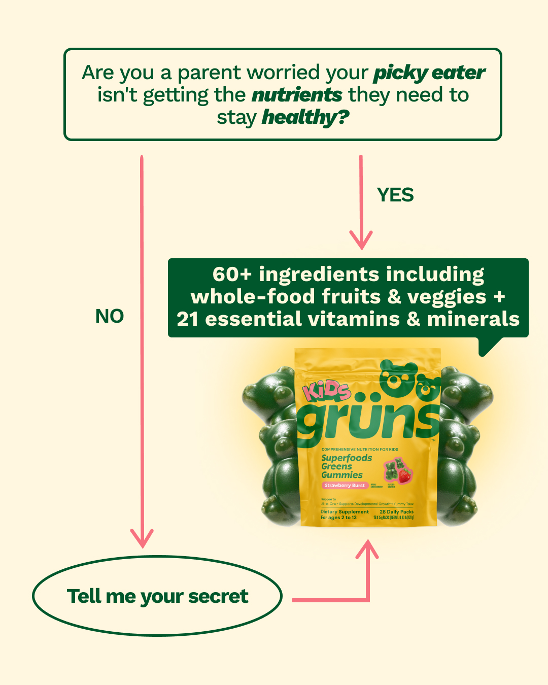 Grüns Kids Facebook ad