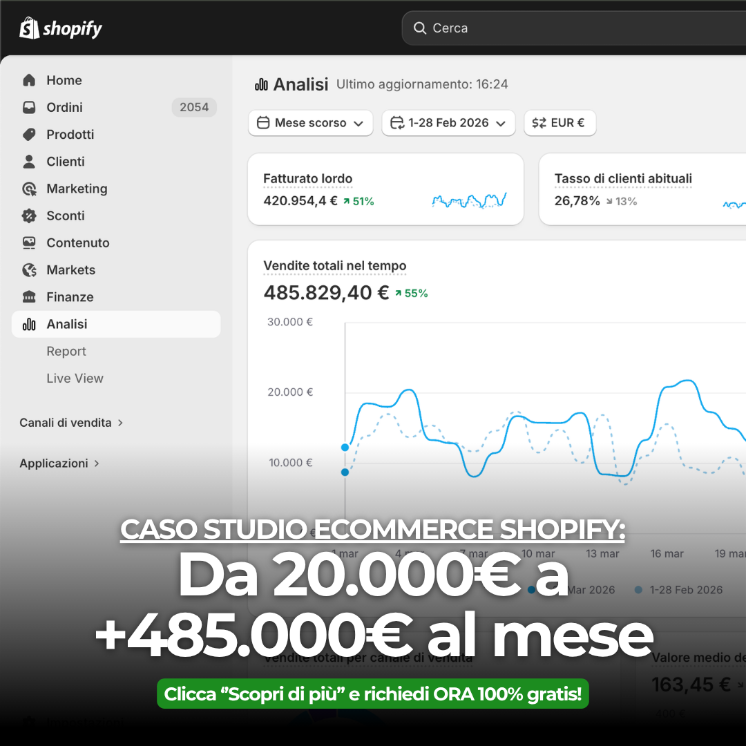 Performa Facebook ad: Da 20.000€ a 485.000€/mese. In 6 mesi. Senza magia.