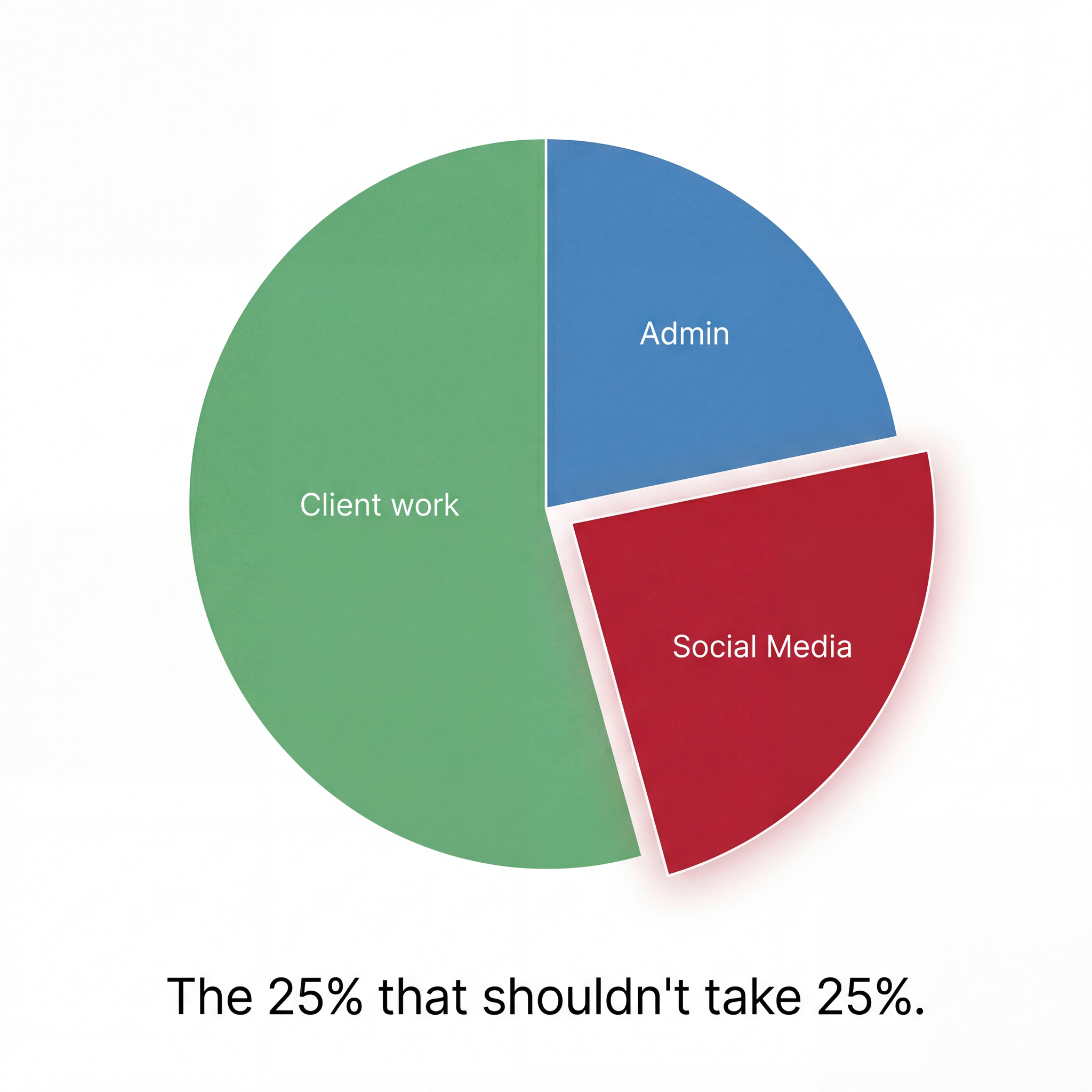 Blonde Waterfall Facebook ad: Your Marketing Team for $499/mo