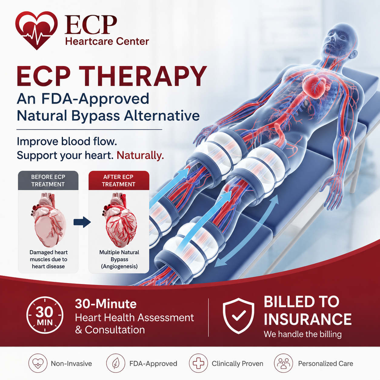ECP Heartcare Center Facebook ad: 30-Min ECP Therapy Heart Health Consultation