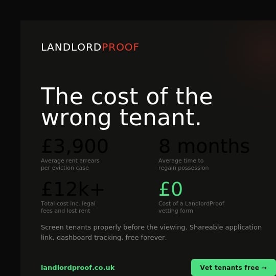 Landlord Proof Facebook ad