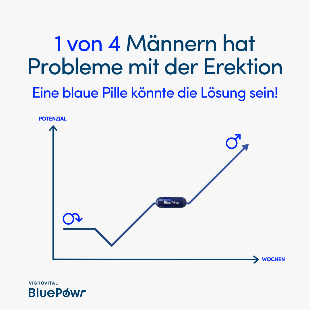 VigroVital BluePowr - De Facebook ad