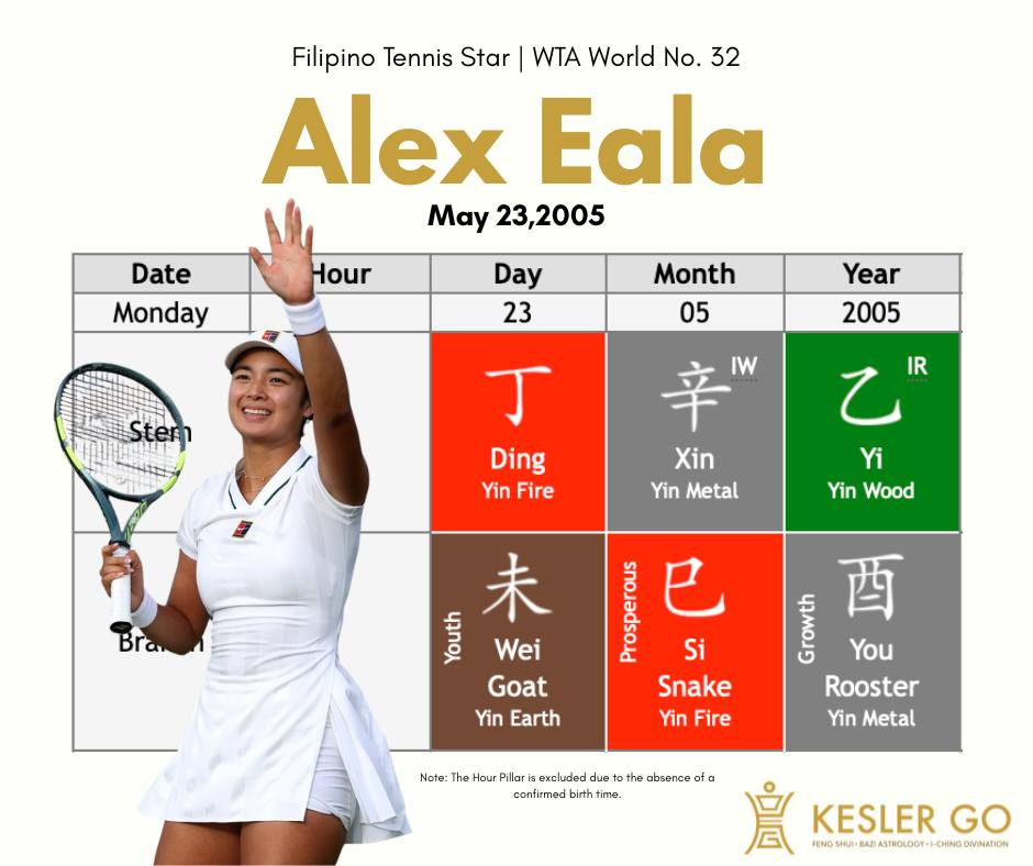Kesler Go: Feng Shui • Bazi • I-Ching Facebook ad: Alex Eala | A Bazi Perspective on a…