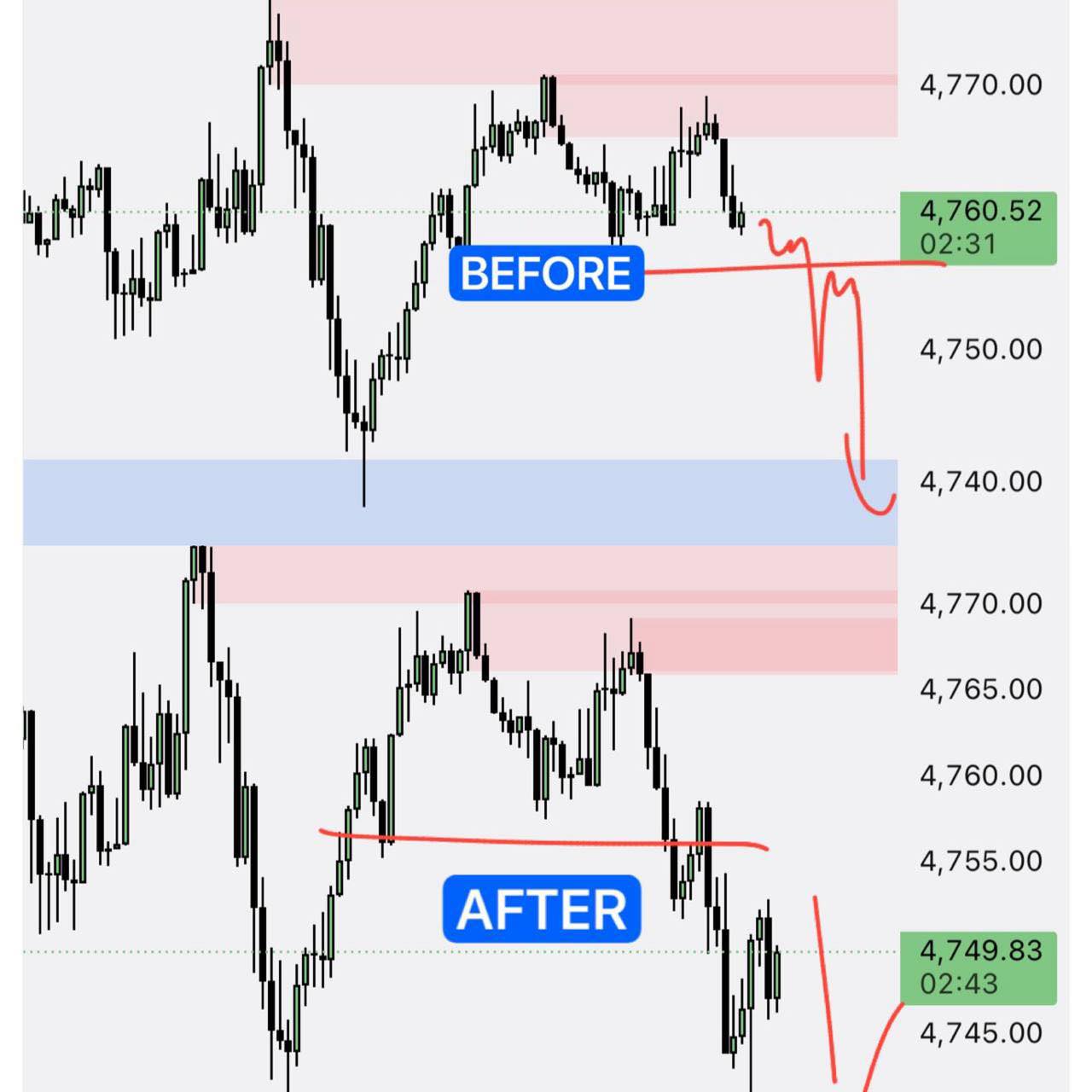 Gold Scalping  Facebook ad