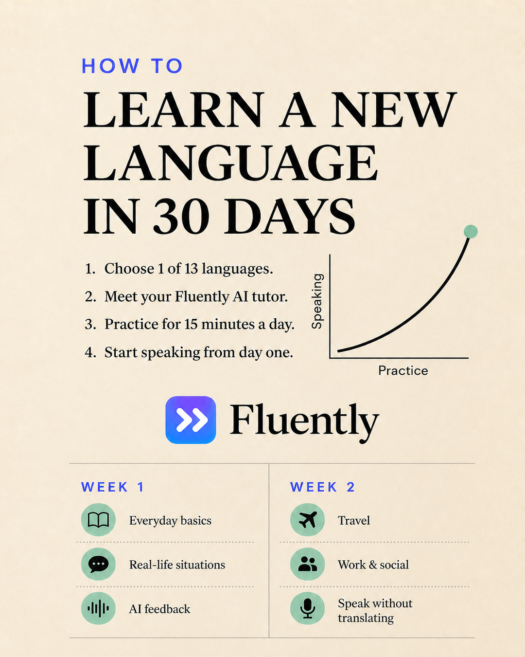 Fluently - AI English Tutor Facebook ad: Take the quiz