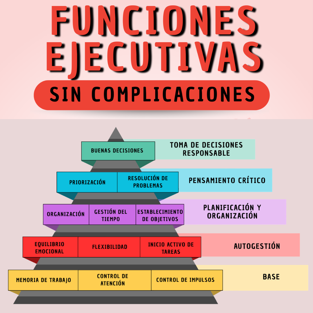 Emotions Pack Facebook ad: La Pirámide de las Funciones Ejecutivas