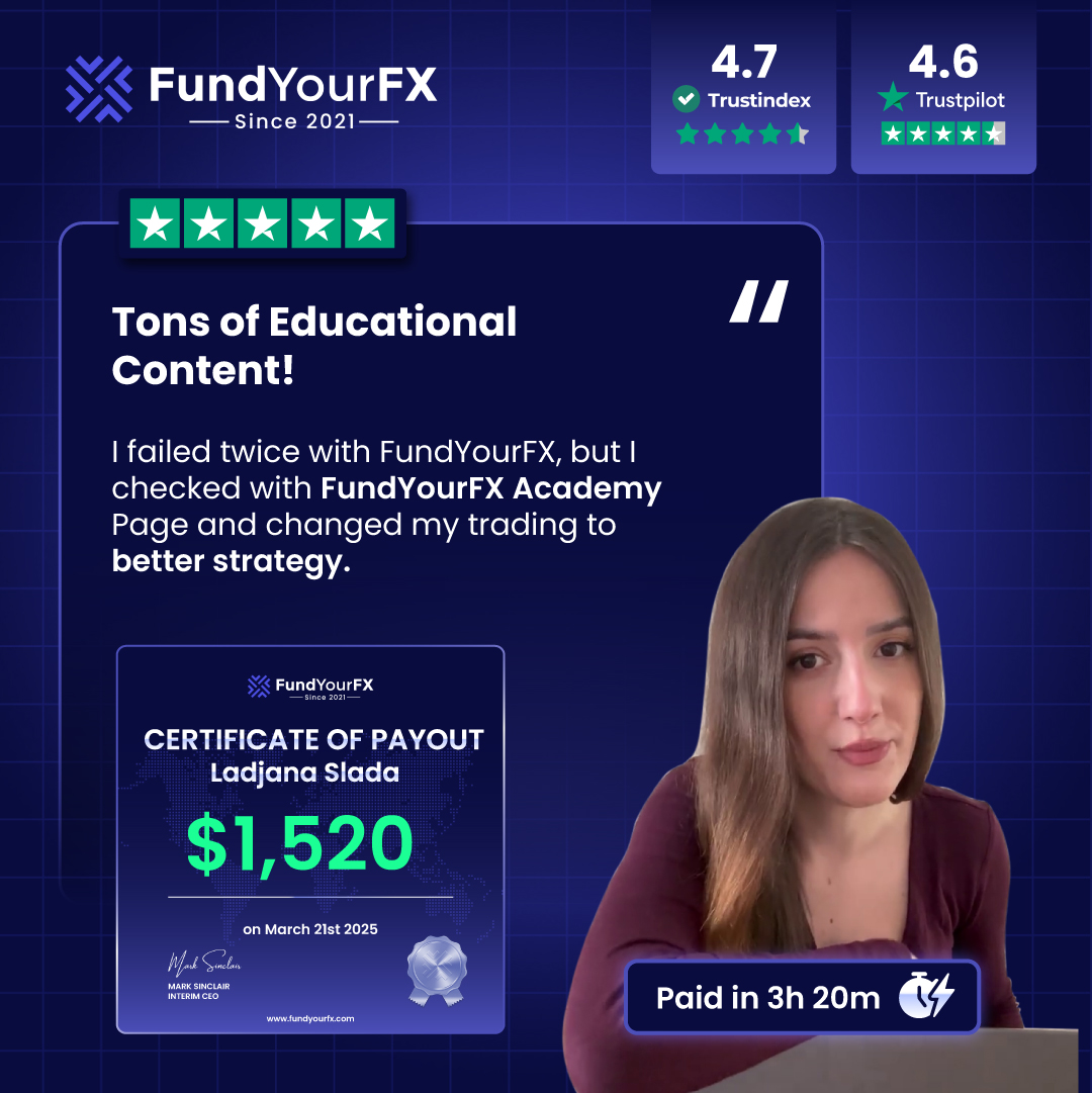 Fundyourfx Facebook ad