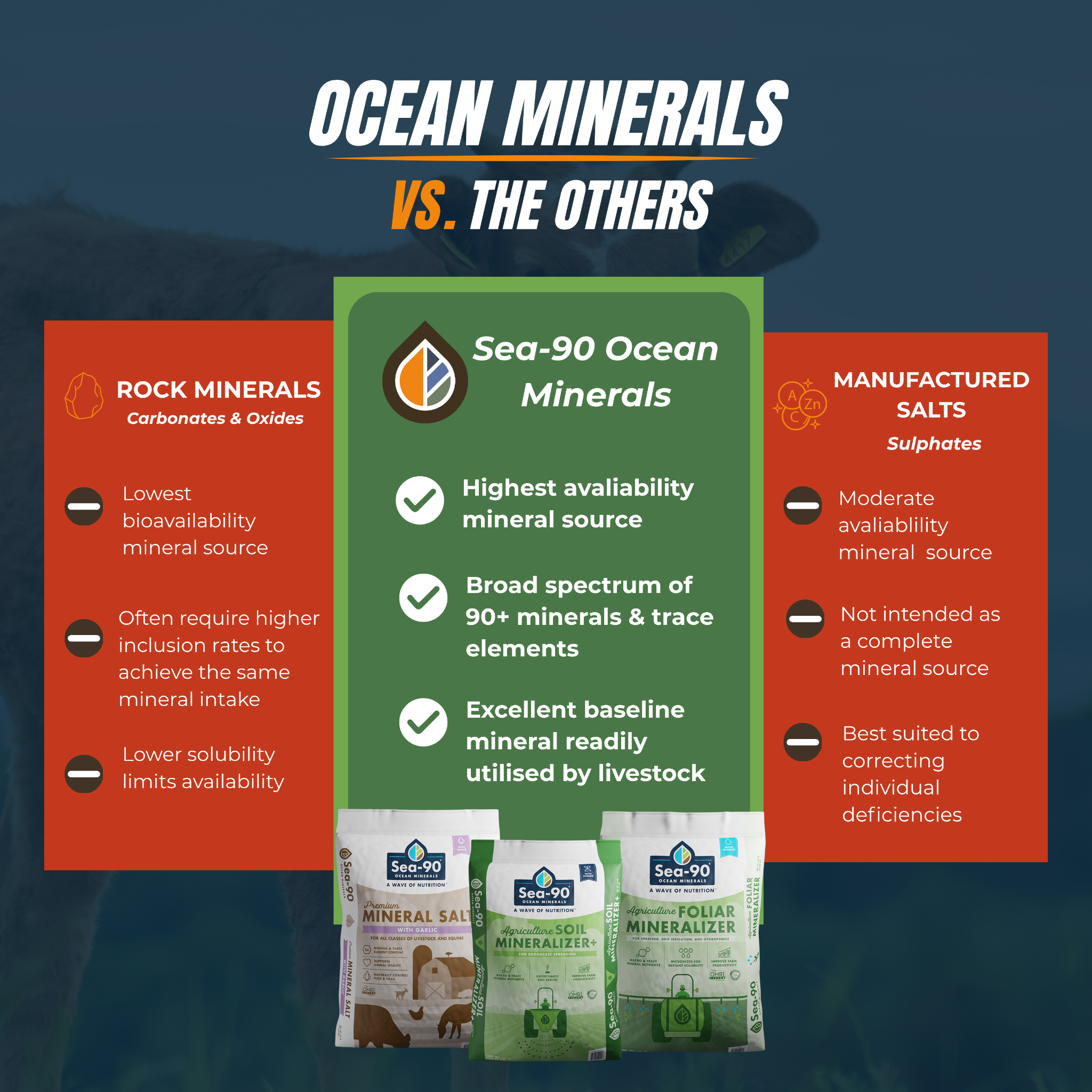 Element Agri Facebook ad: Not All Mineral Sources Are Created Equal.