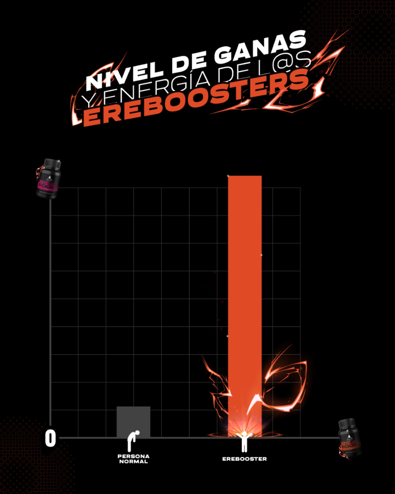 Ereboost Facebook ad: Ereboost | Potenciadores 100% Naturales | Energizantes |…