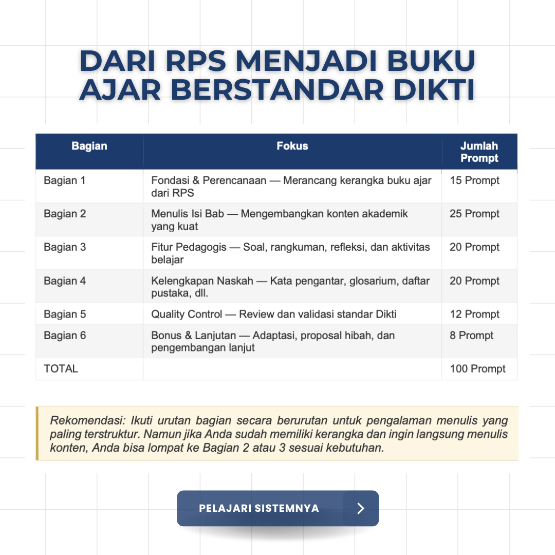 Pendidikan Digital Facebook ad