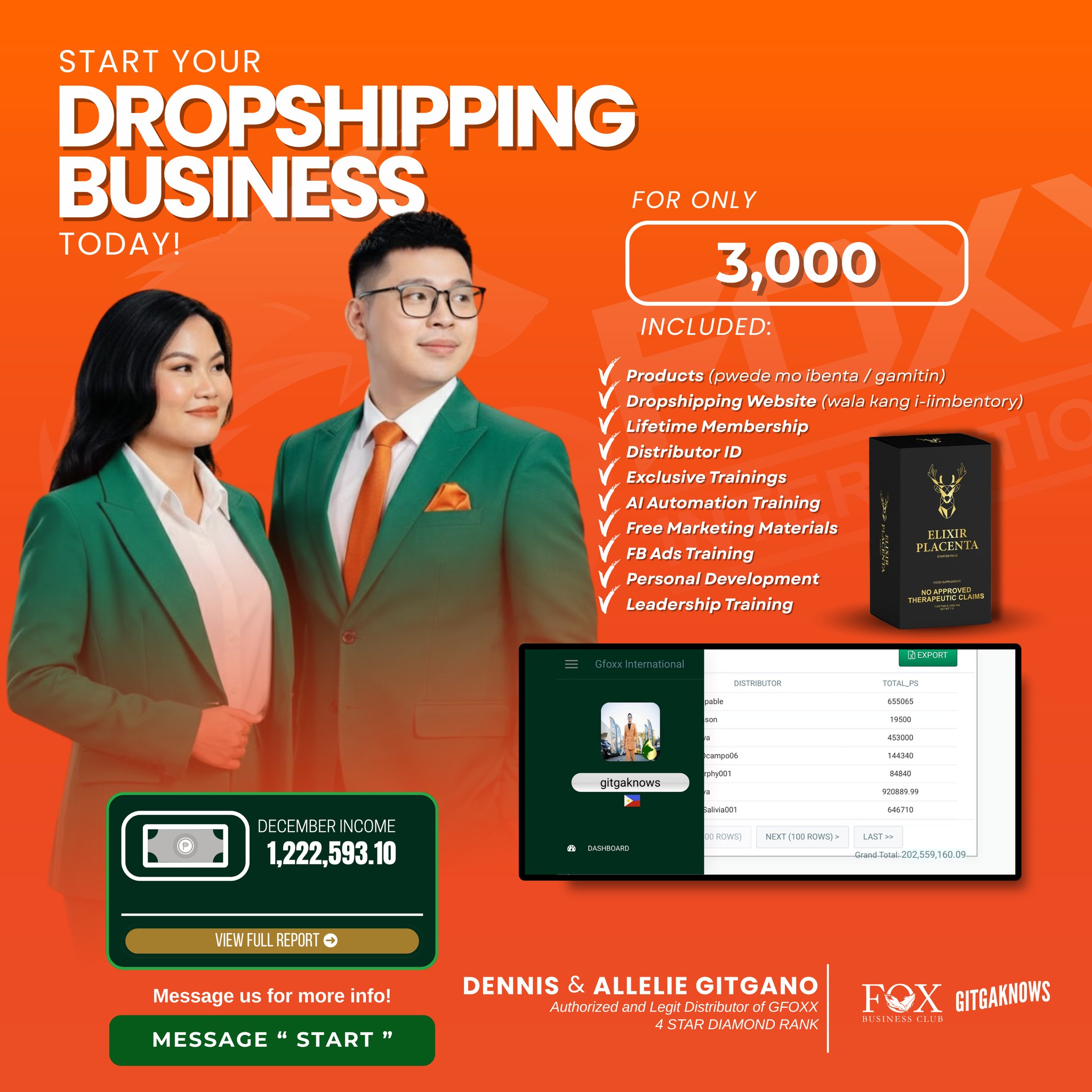 GFOXX Dropshipping by Dennis Gitgano Facebook ad: Ang inaalok ko sa’yo na business ay hindi…