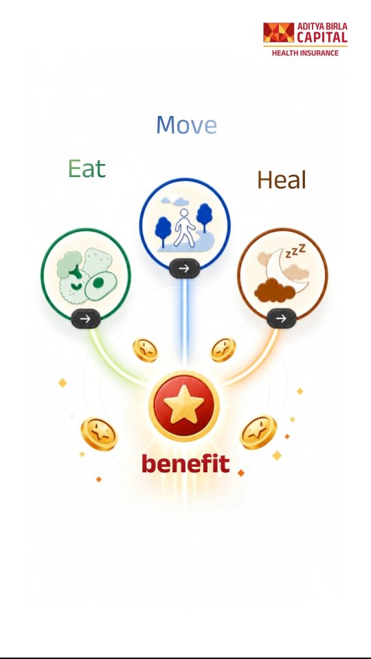 ABC - Aditya Birla Health Insurance Facebook ad: Health insurance that rewards you for staying healthy?