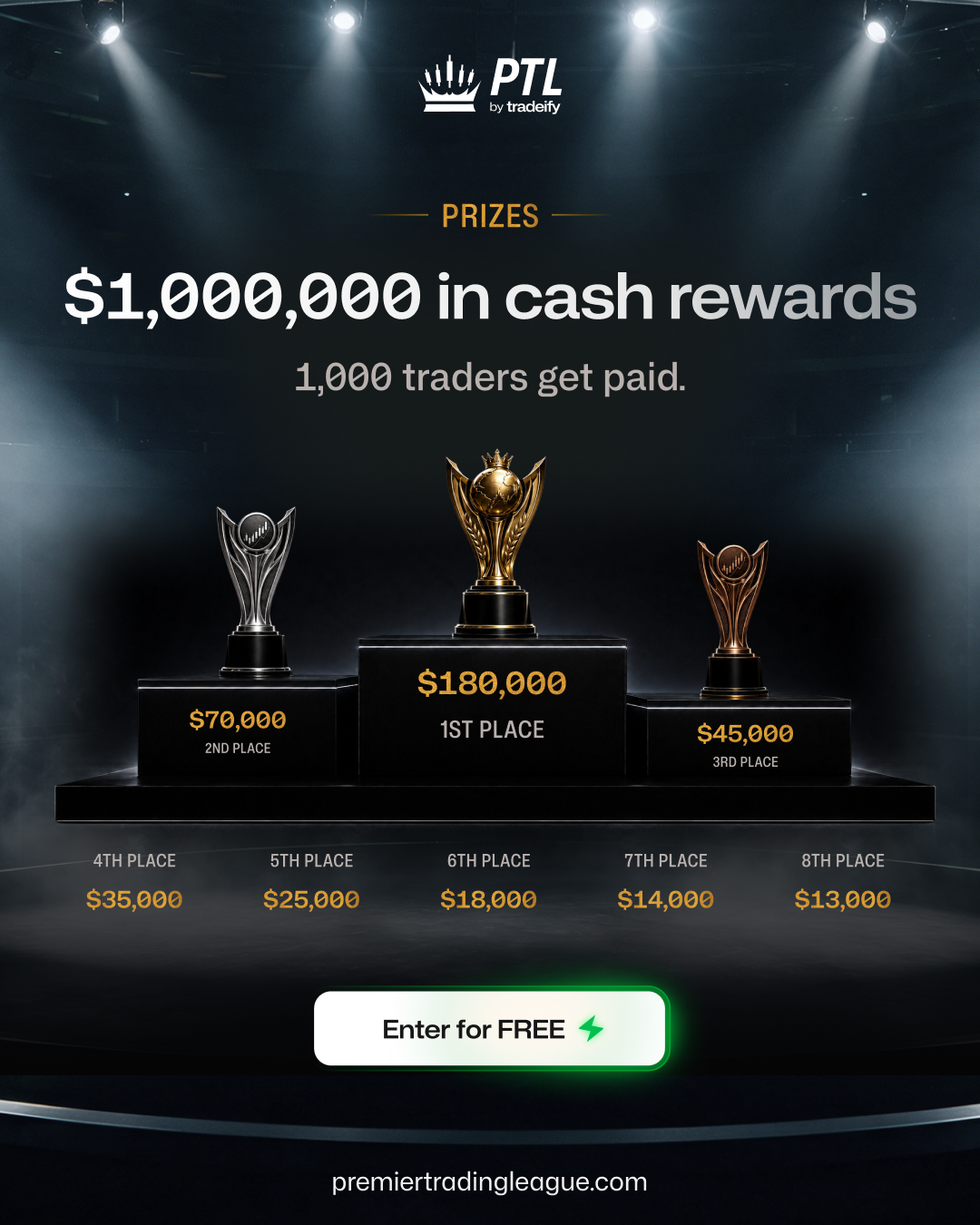 Tradeify Facebook ad: Free to enter Seven figures in rewards