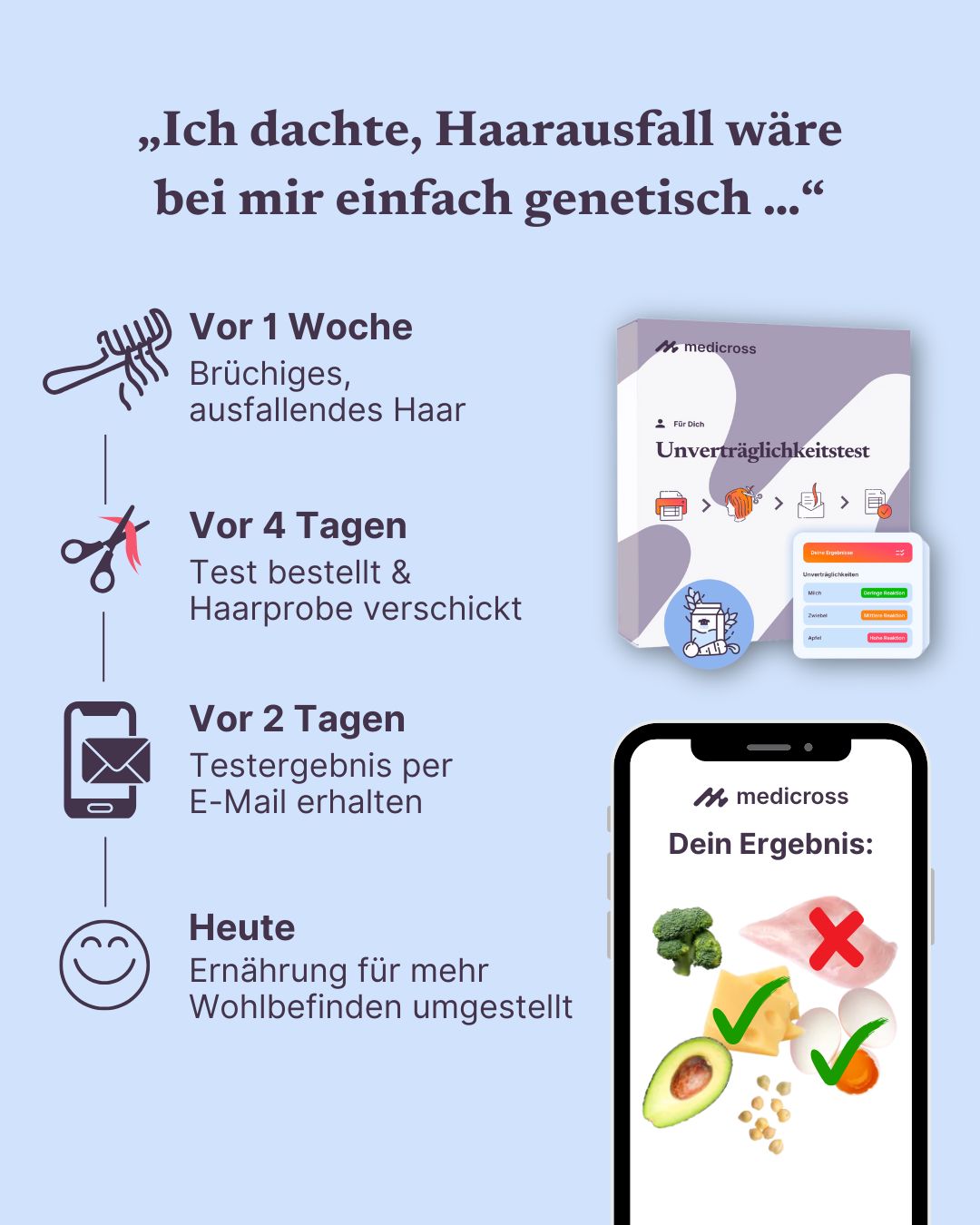 Medicross Labs Facebook ad