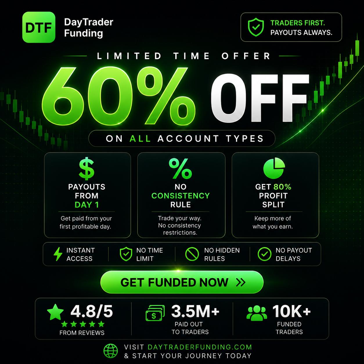 DTFutures Facebook ad: Fixed Drawdown. No Consistency Rules.