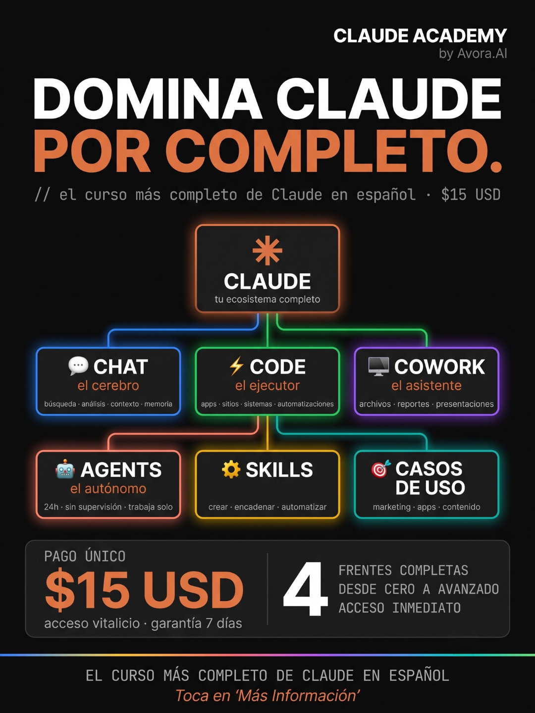 Avora Code Facebook ad
