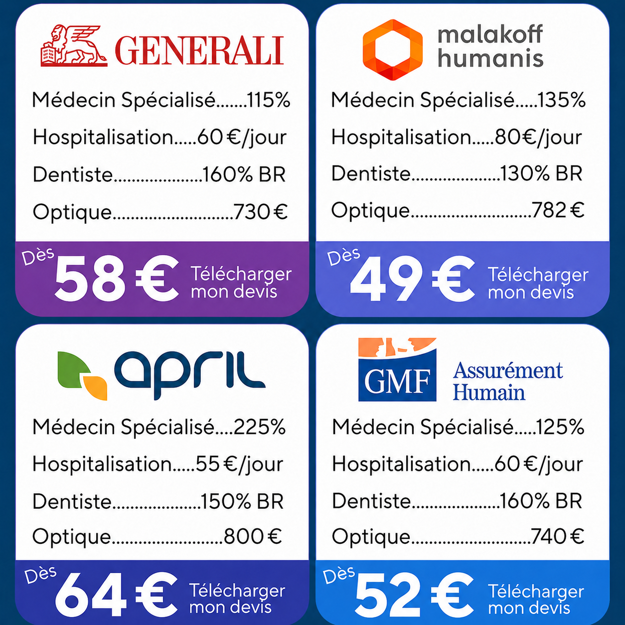 Expert Mutuelle Facebook ad: Vérifiez votre nouveau tarif ici