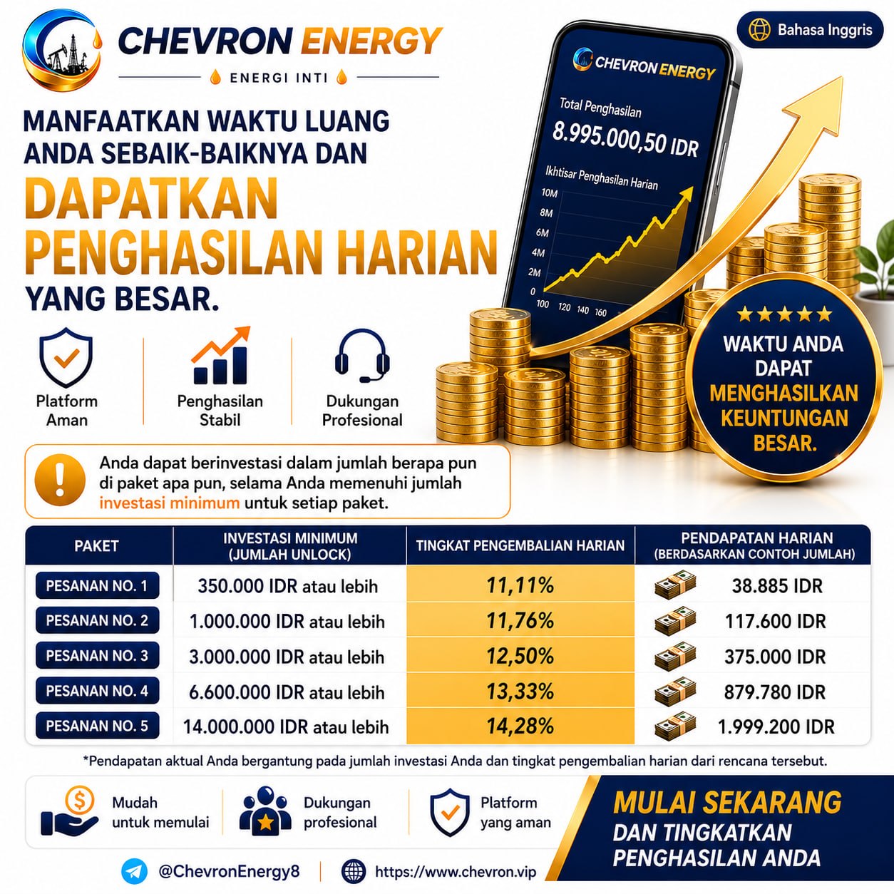 Chevron Petroleum Co., Ltd. Facebook ad: Peluang Emas untuk Investasi Energi, Raih Keuntungan Harian!