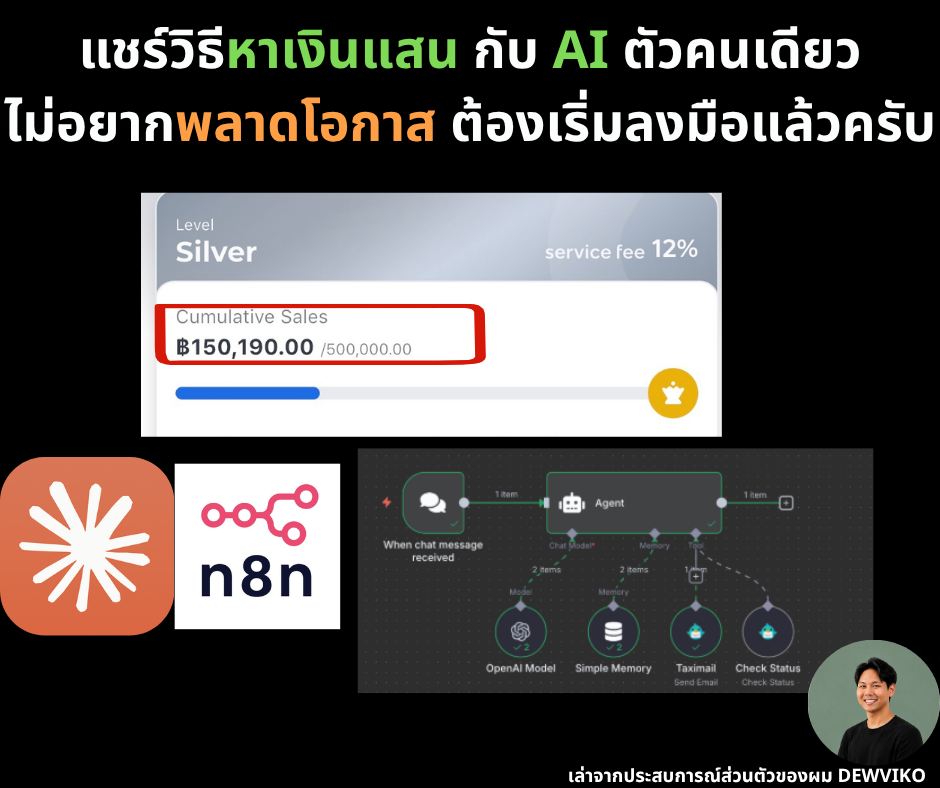 Dewviko AI Facebook ad: หาเงินแสนด้วย AI คนธรรมดาก็ทำได้ครับ