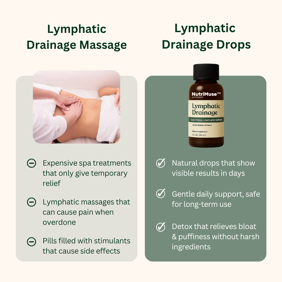 NutriMuse Supplements Facebook ad: Drain Years of Fluid Naturally