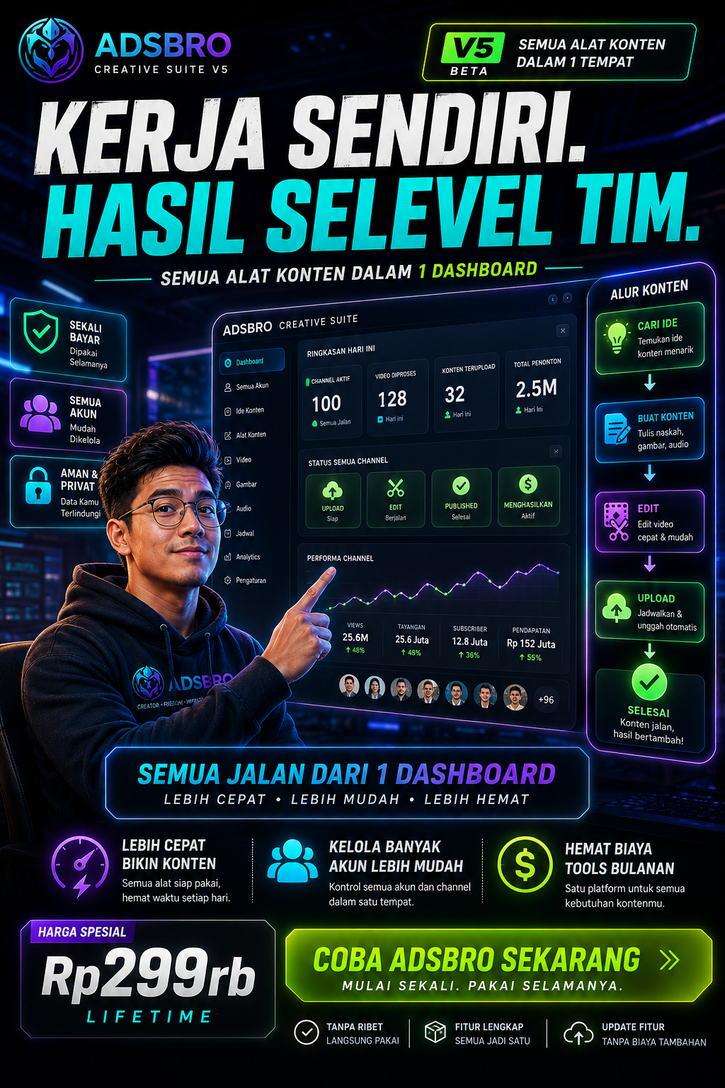AdsBro Creative Facebook ad: 50+ Fitur Dalam 1 Tools Aja