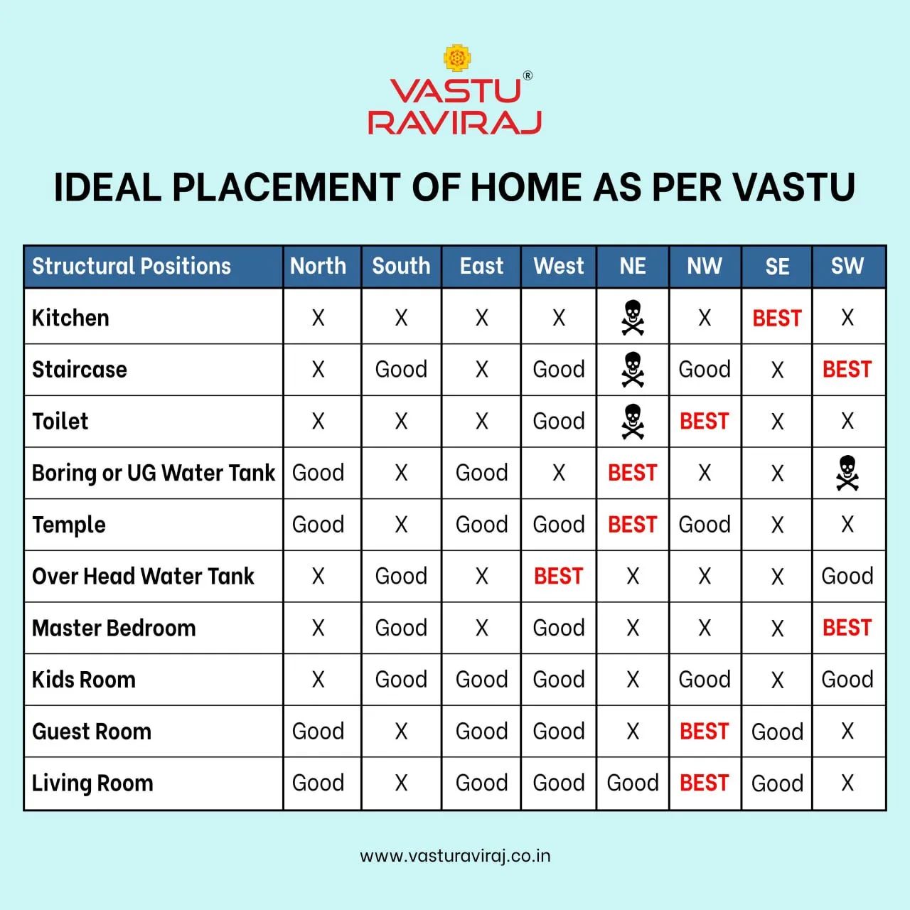 VastuRaviraj Facebook ad