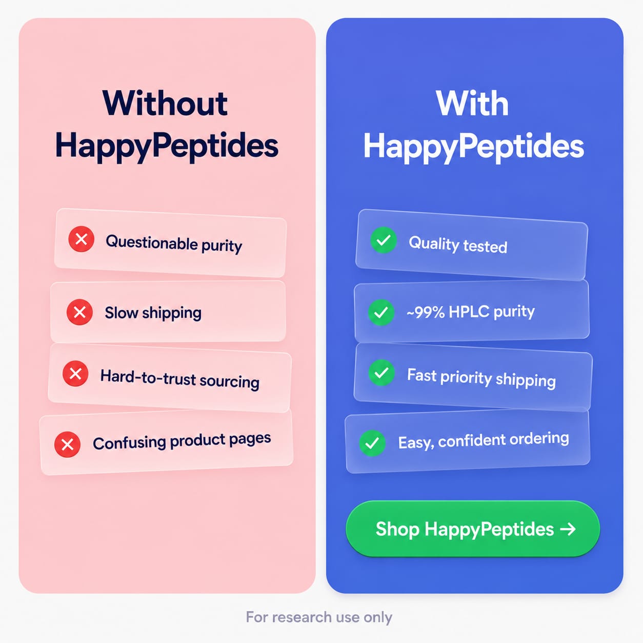 Happy Peptides by Mindful Research Facebook ad: Trust Your Source