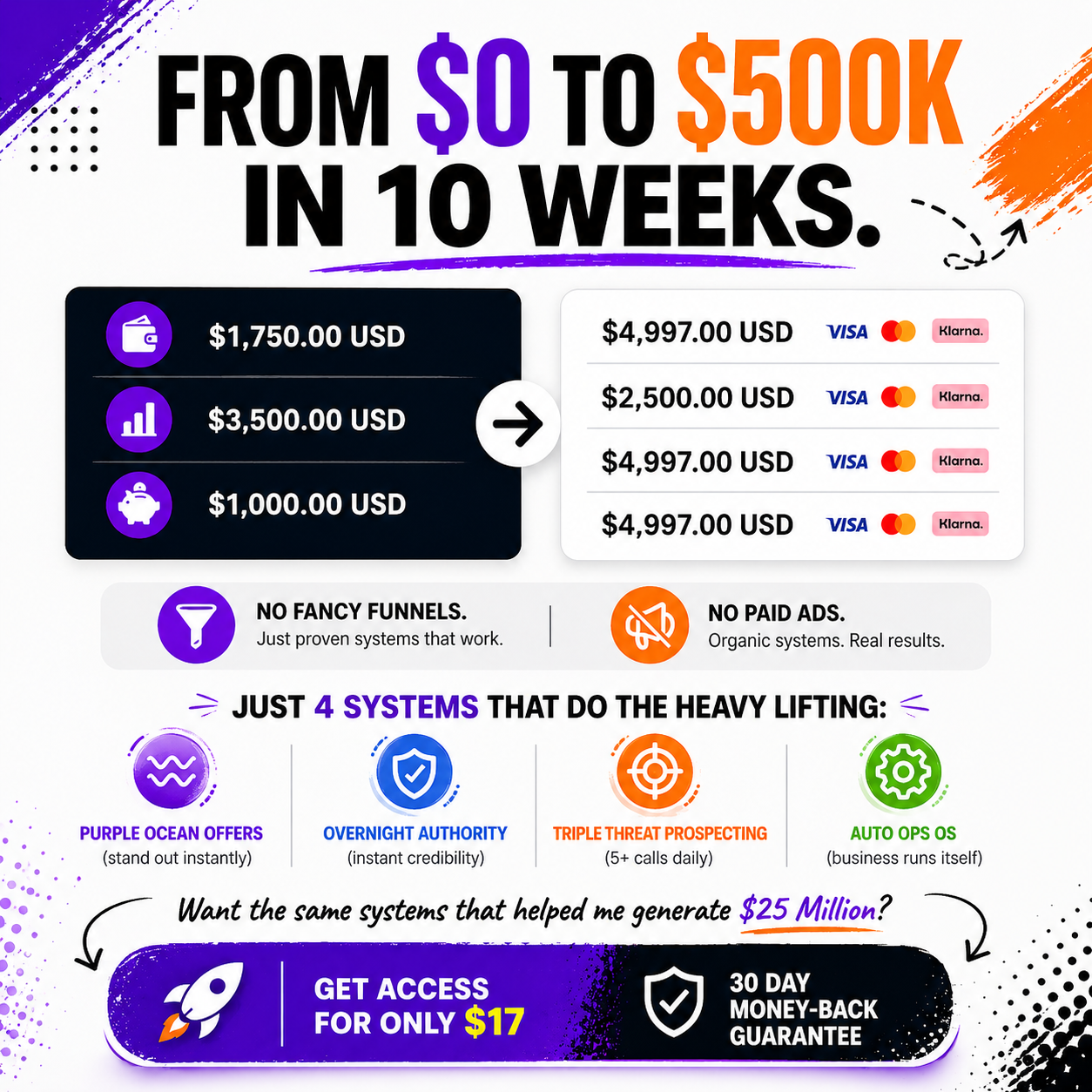 Jake Setterlun Facebook ad