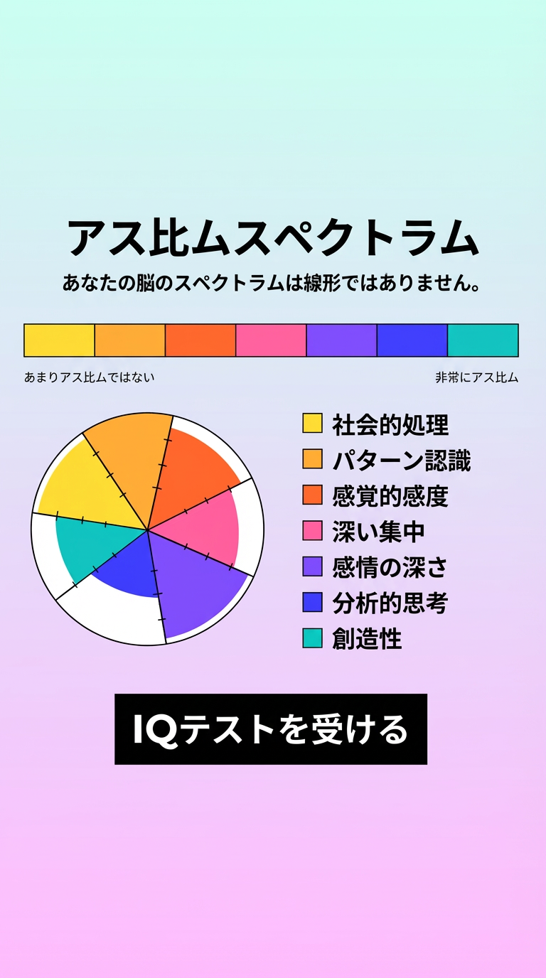 International IQ test Facebook ad