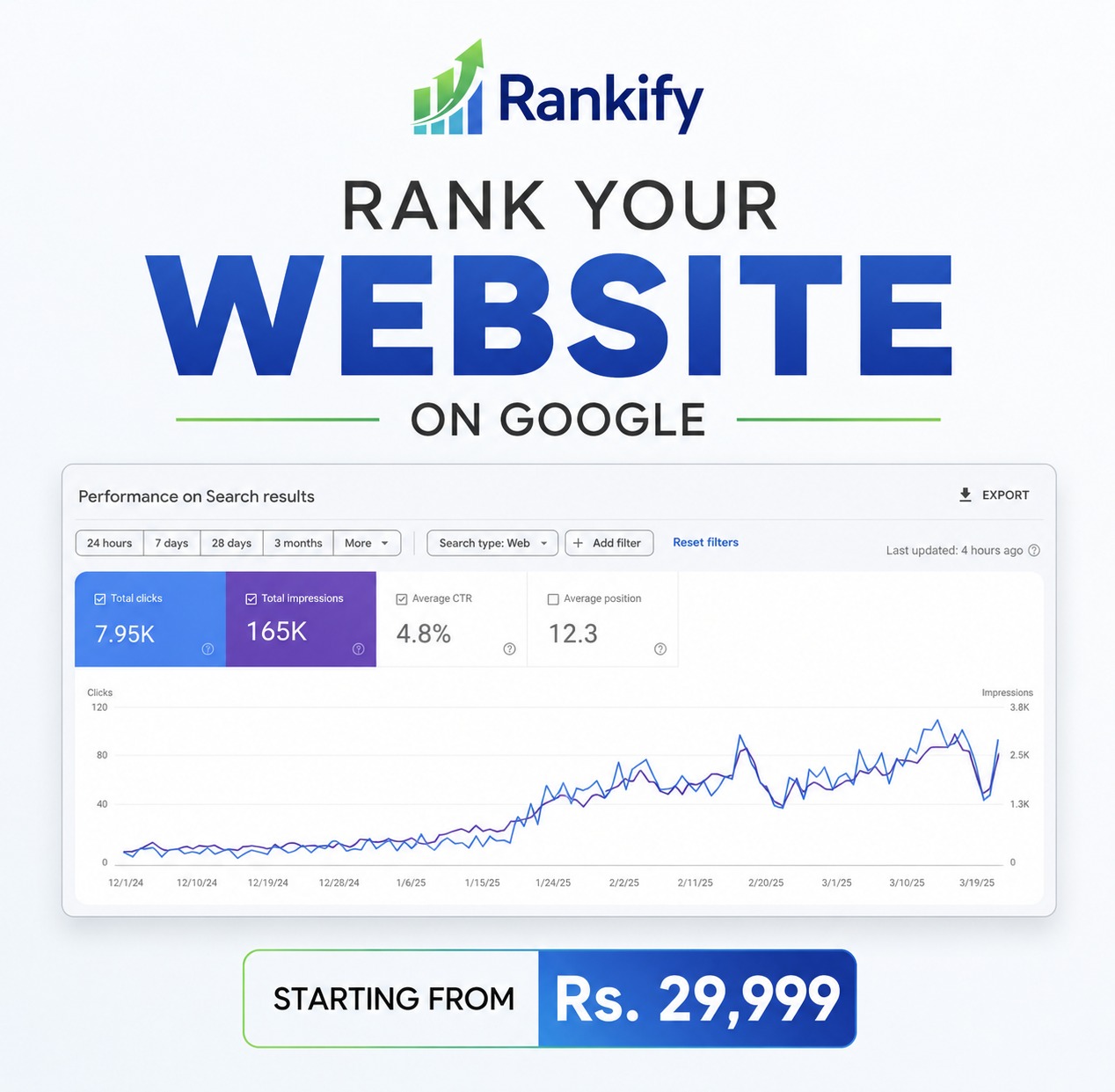 Rankify Facebook ad: Chat with us