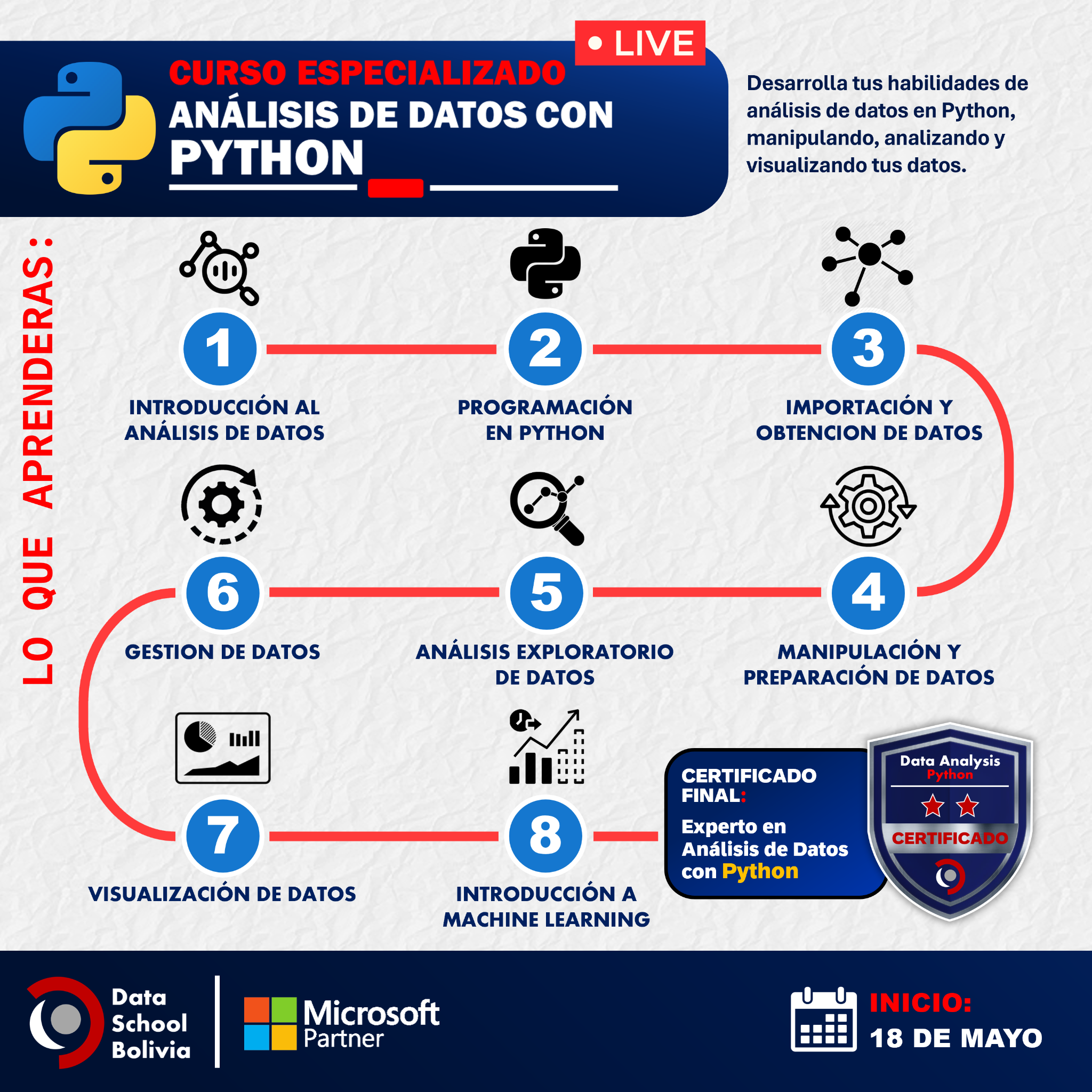 Data School Bolivia Facebook ad: Python desde CERO!
