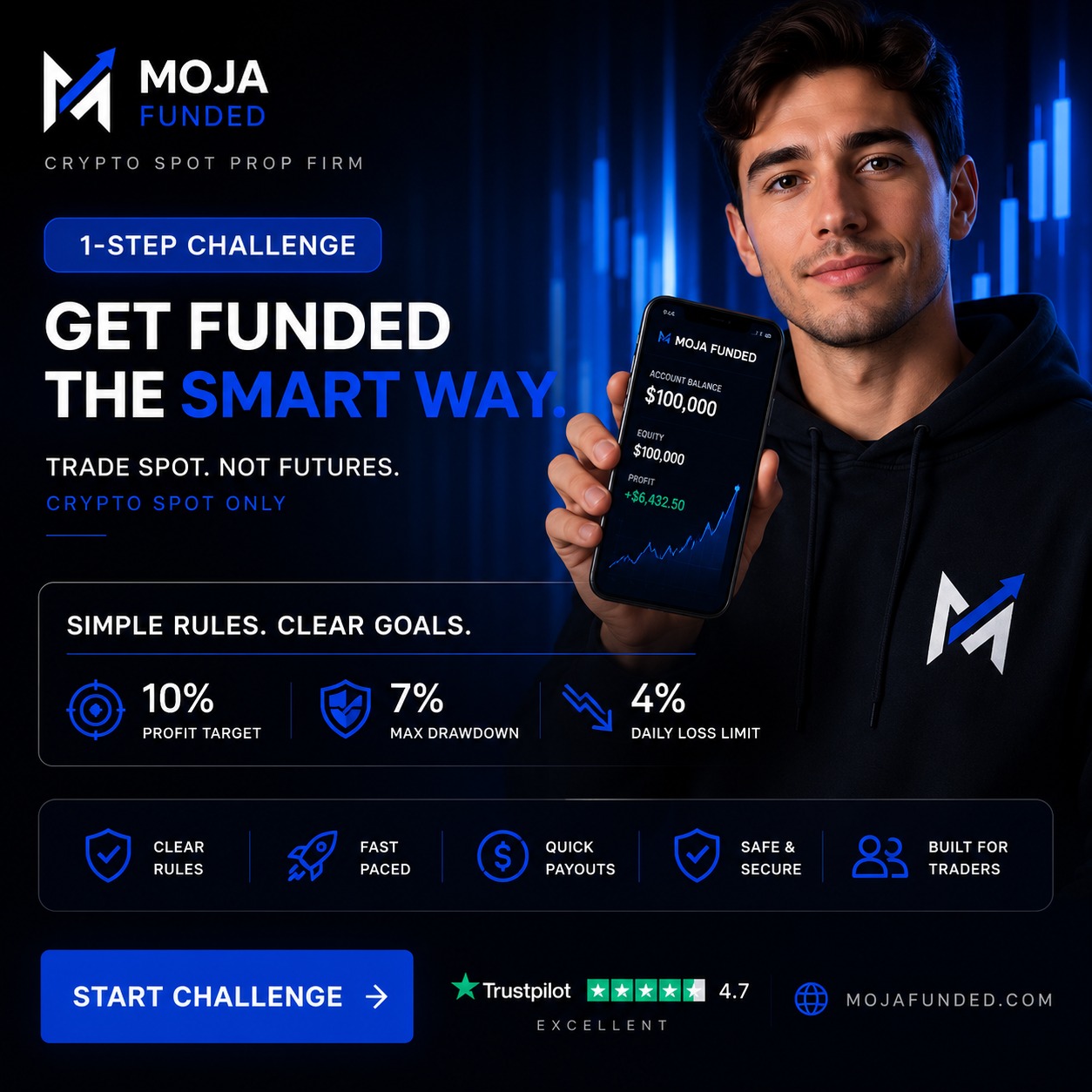 Crypto Trading Moja Facebook ad: MOJA Funded | Crypto Spot Prop Firm up to $200K
