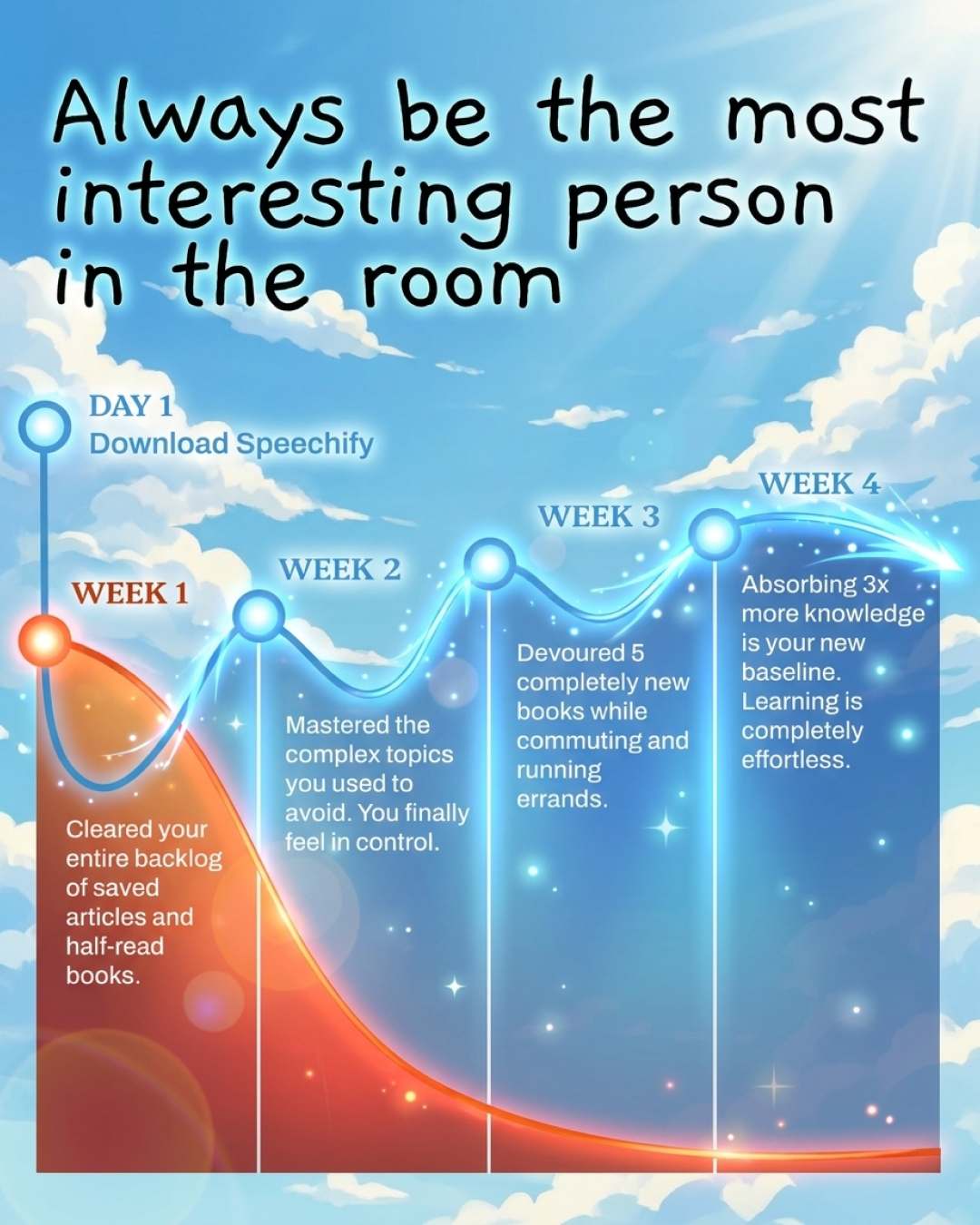 Cliff Weitzman Facebook ad