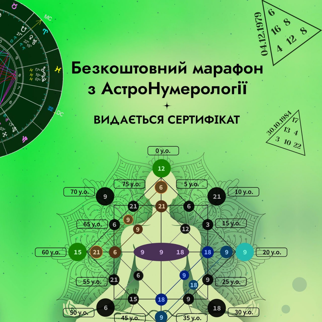 Compass School of Numerology Facebook ad