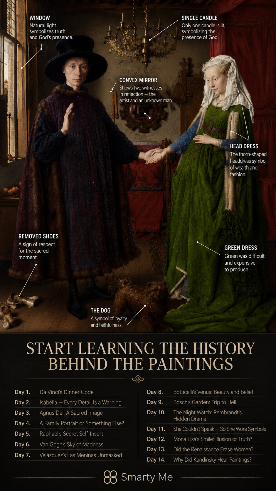 SmartyMe: Art Across Time Facebook ad: Unlock the Language of Art.