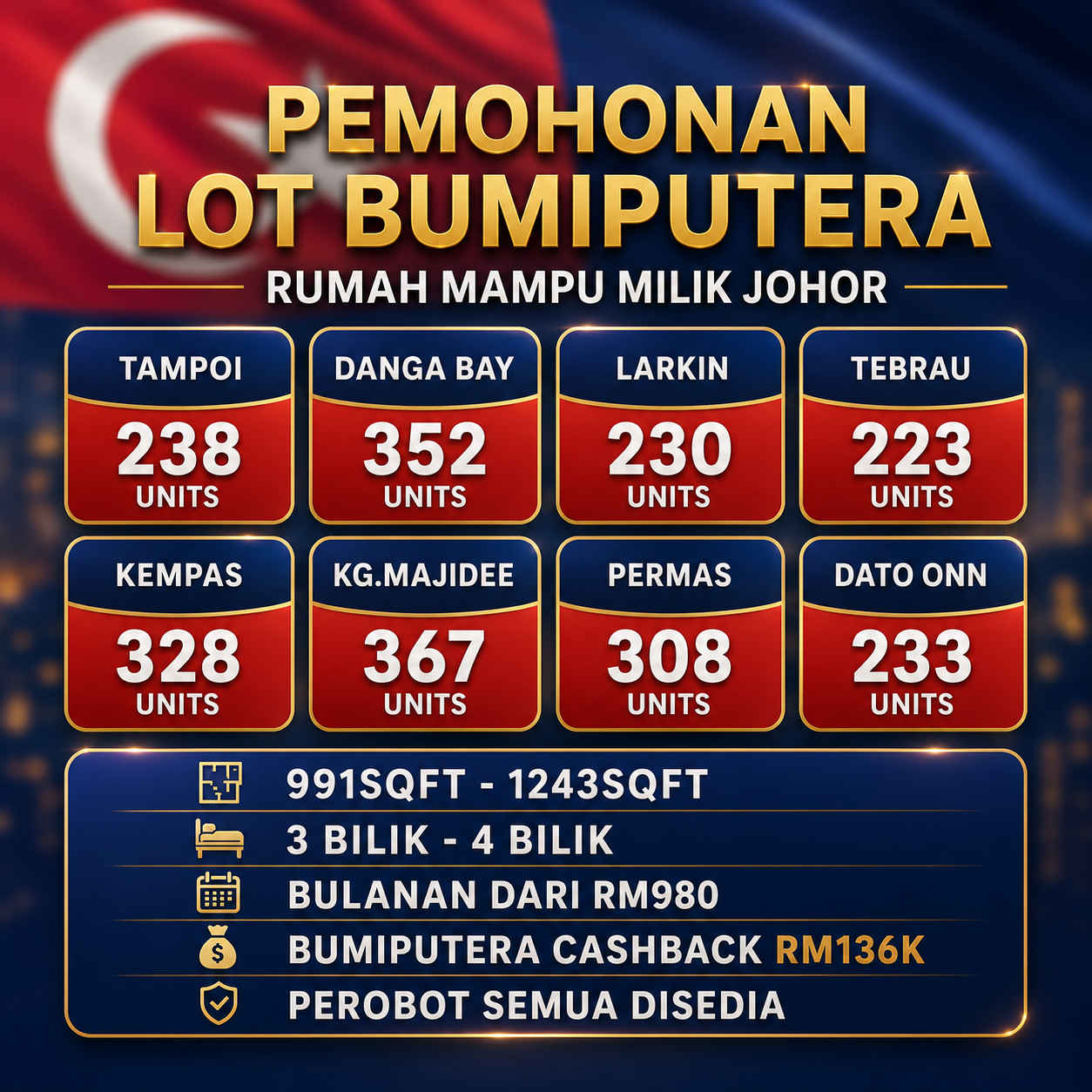 Hartanah Mampu Milik Johor Facebook ad