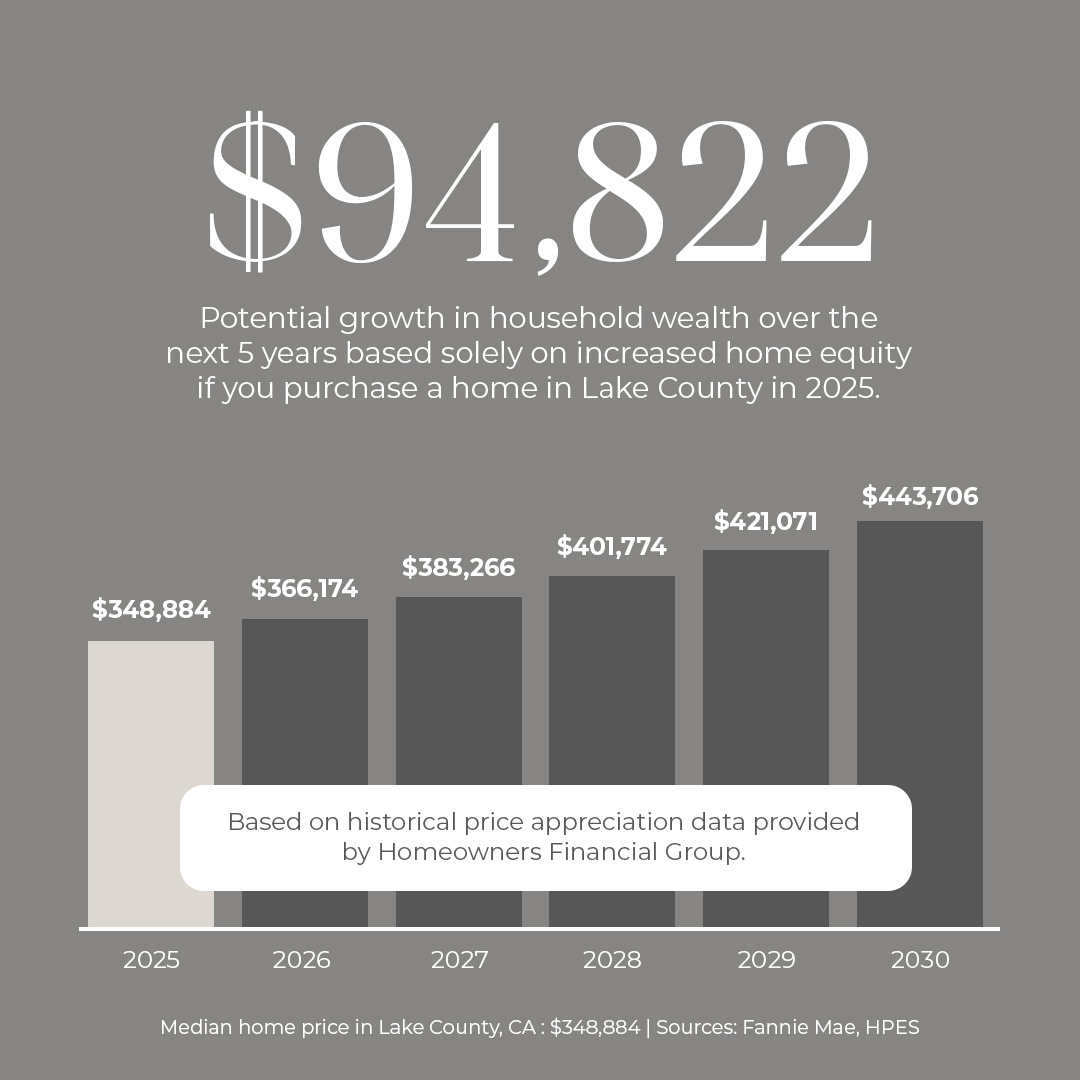 The Dooley Group Facebook ad: If you’ve been thinking about buying a home…
