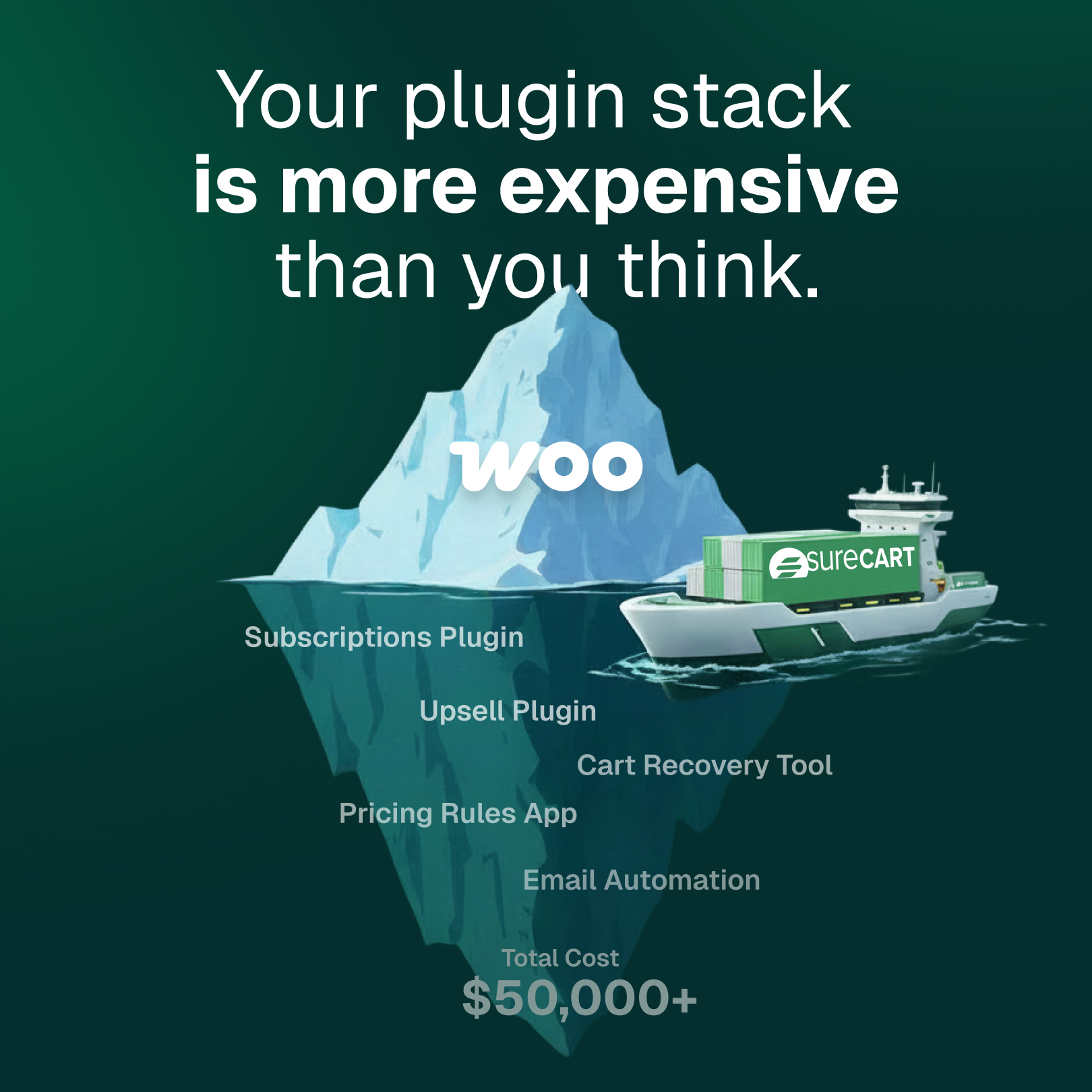 Sure Cart Facebook ad: Stop managing plugins. Start scaling.