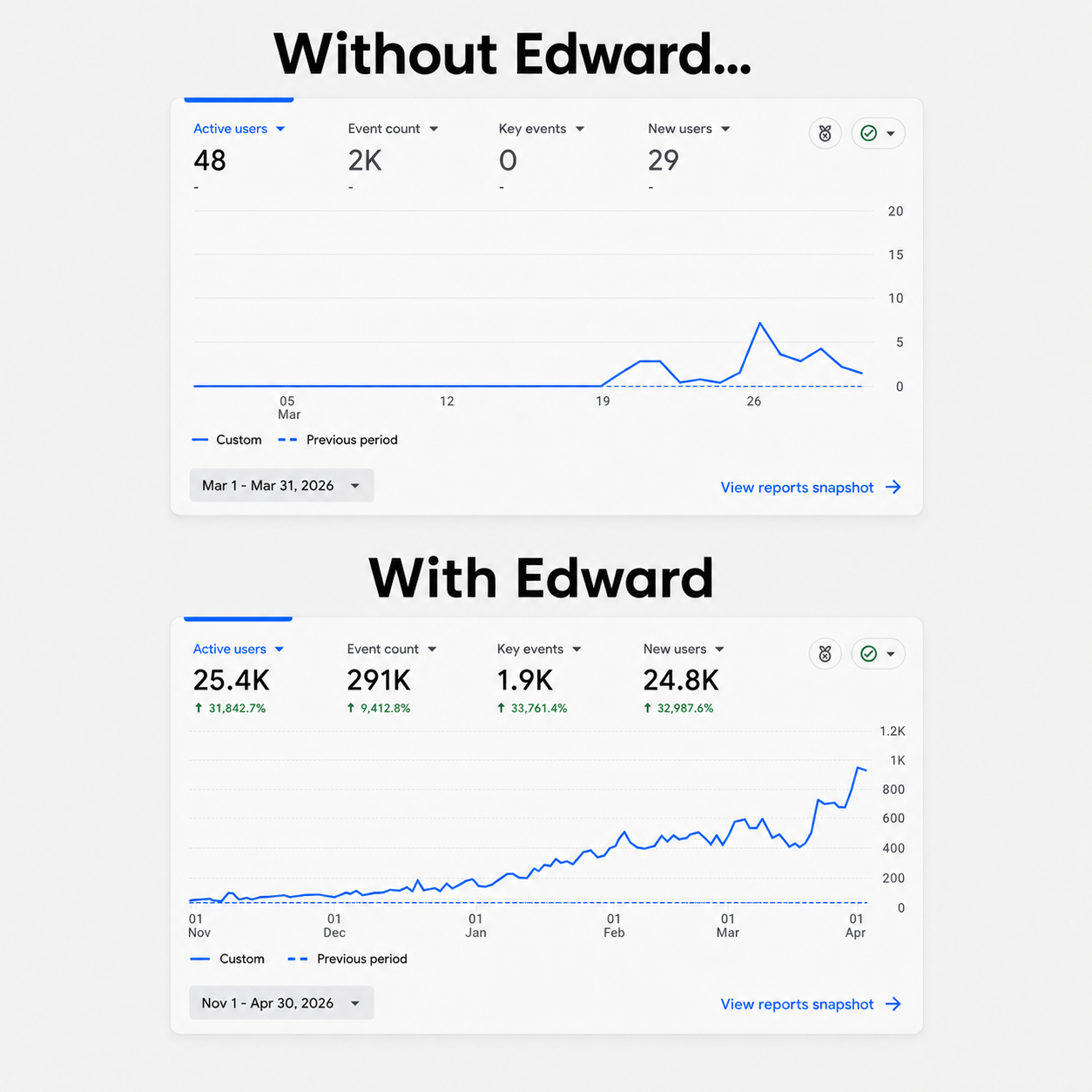 Edward SEO Facebook ad