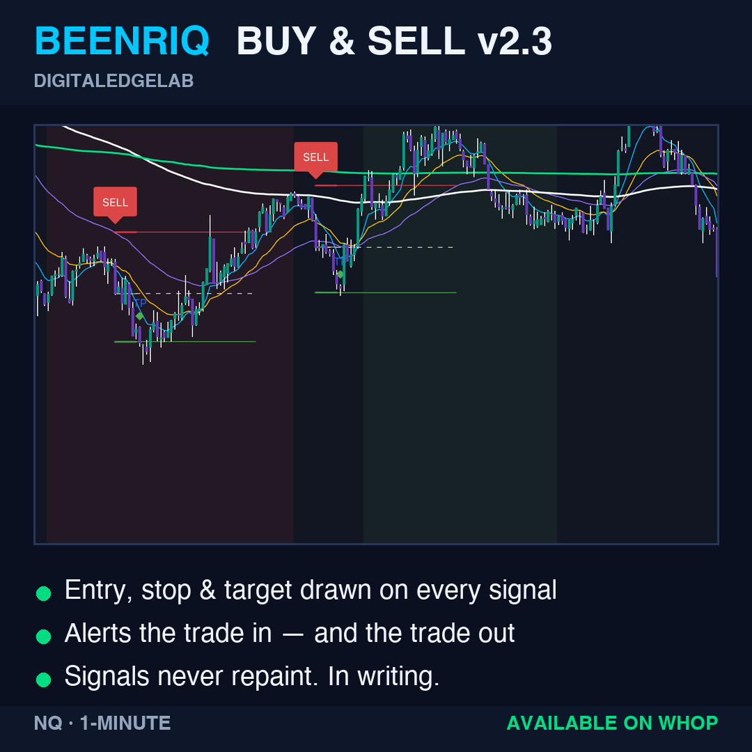 Beenriq Buy & Sell Indicator Facebook ad
