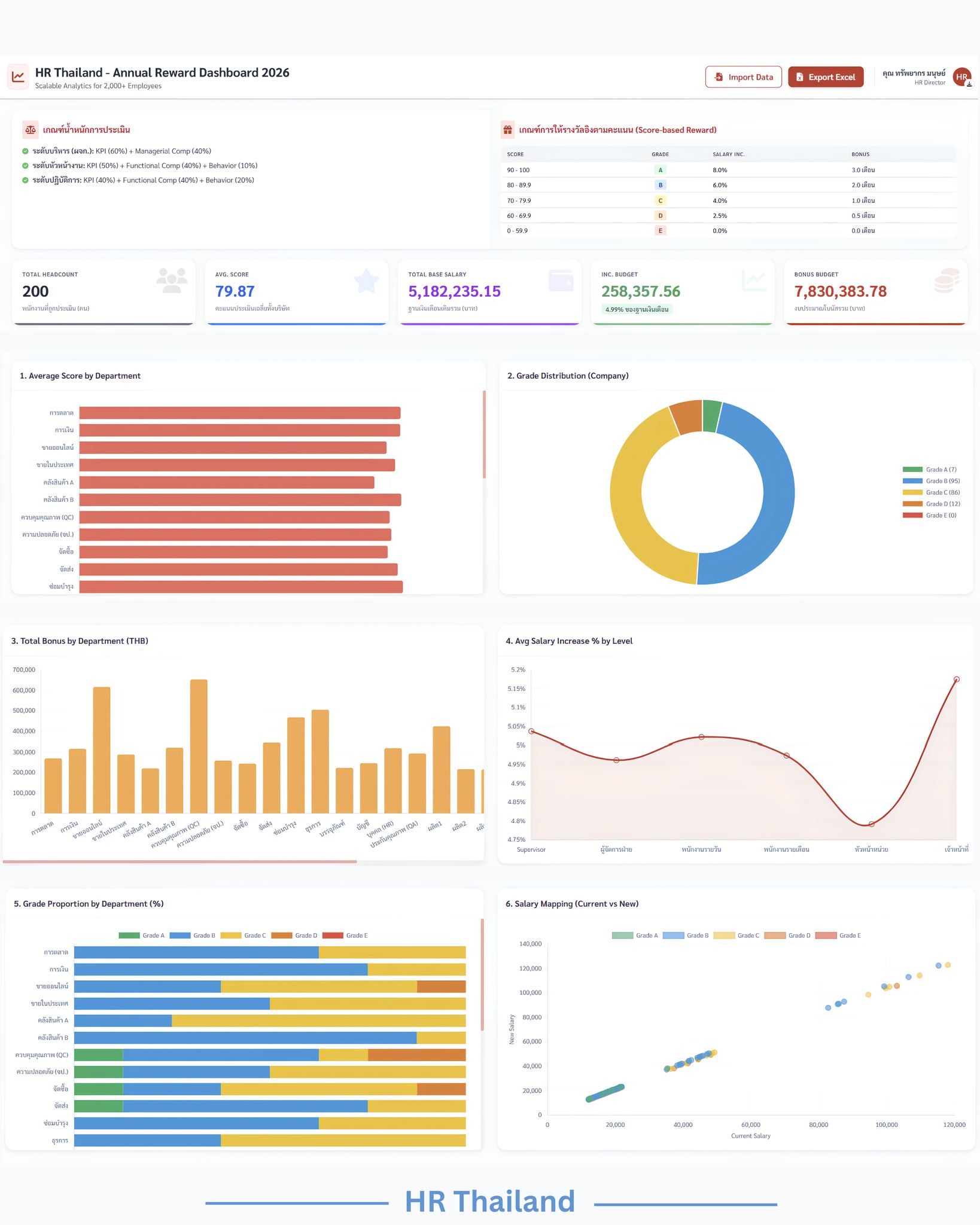HR Thailand Facebook ad: เข้าสู่ช่วงครึ่งปีหลังแบบนี้ งานช้างของ HR…