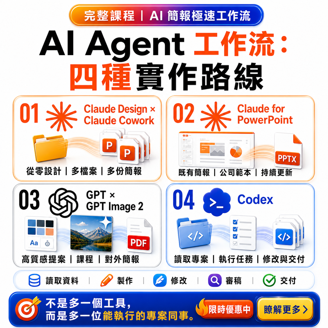 經理人月刊MANAGERtoday Facebook ad: 高效工作者都在學【AI簡報極速工作流】課程優惠倒數中!