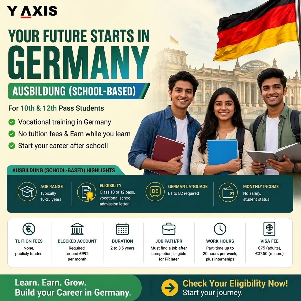 Y-Axis Overseas Facebook ad