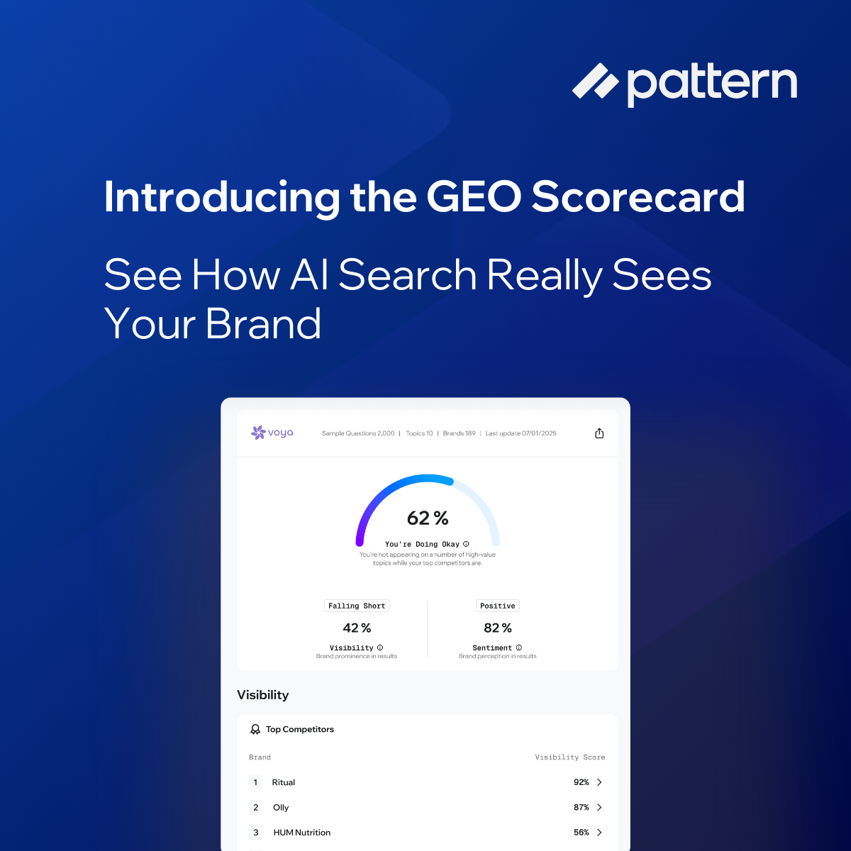 Pattern Facebook ad: See where you stand with AI Search and learn areas to…