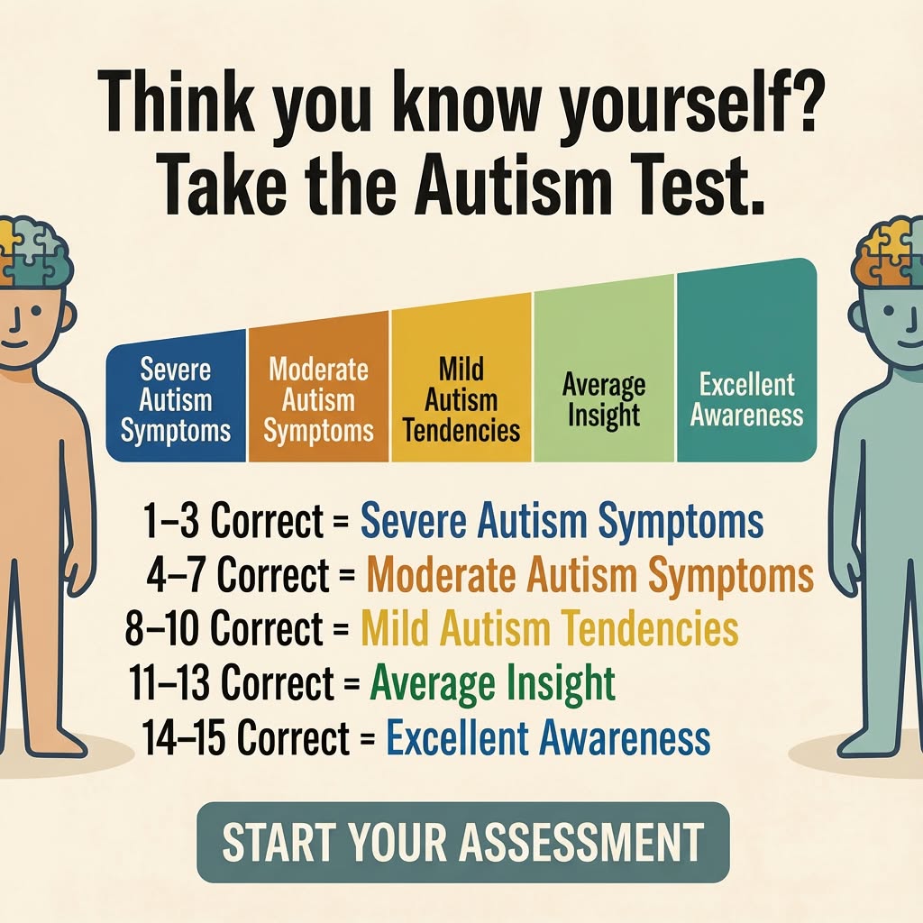 Personality Test Online Facebook ad