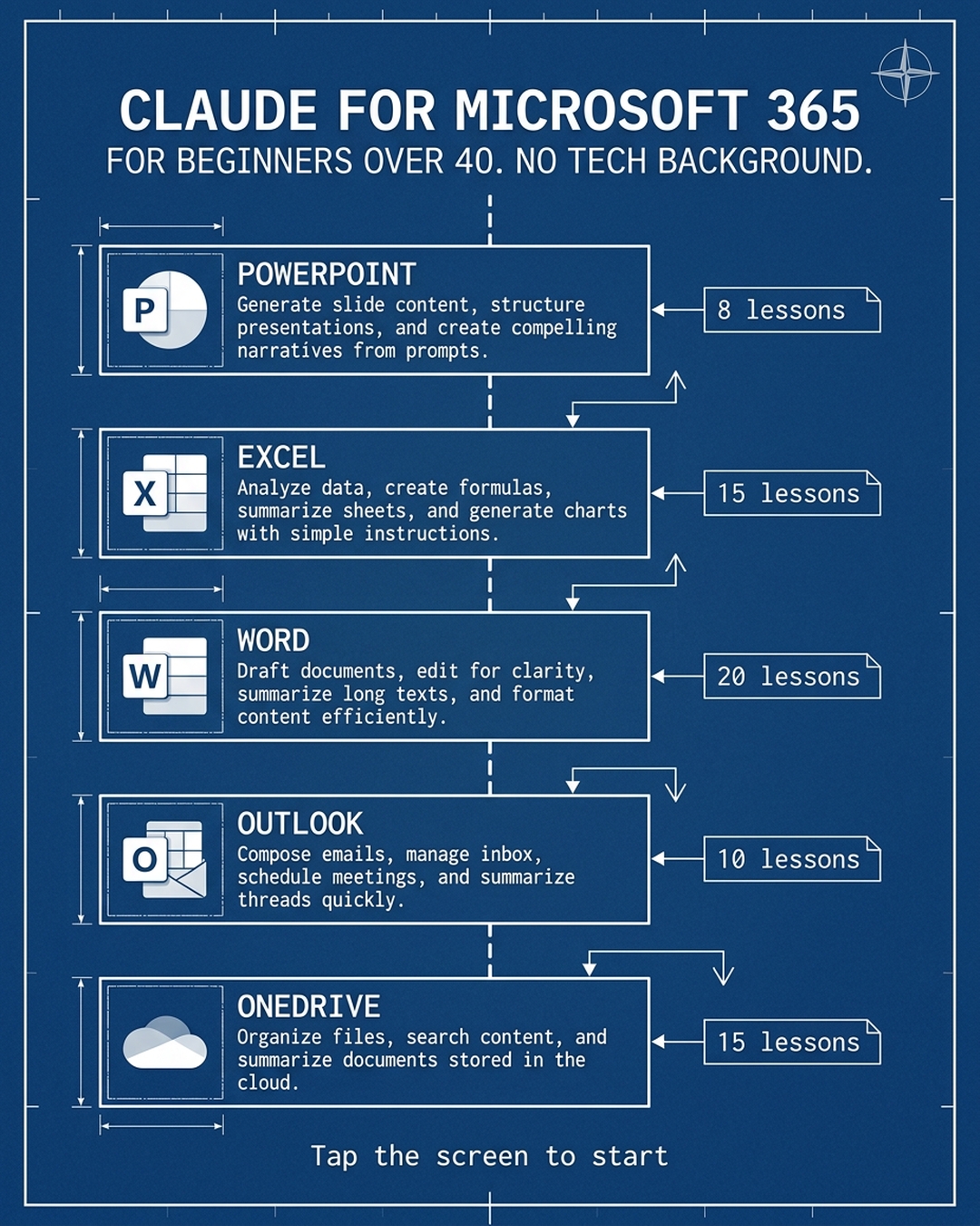 AI Essentials Facebook ad