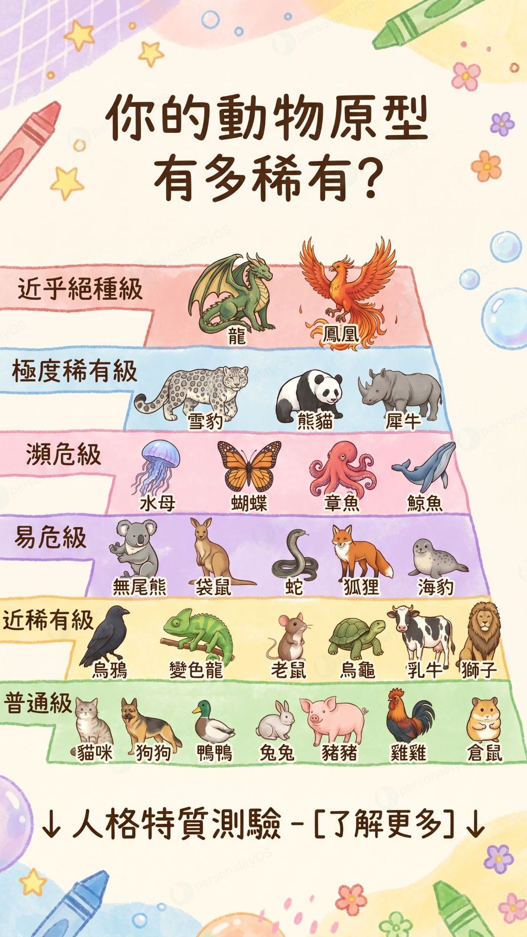 Primal Archetype Facebook ad: 妳的動物原型有多稀有?