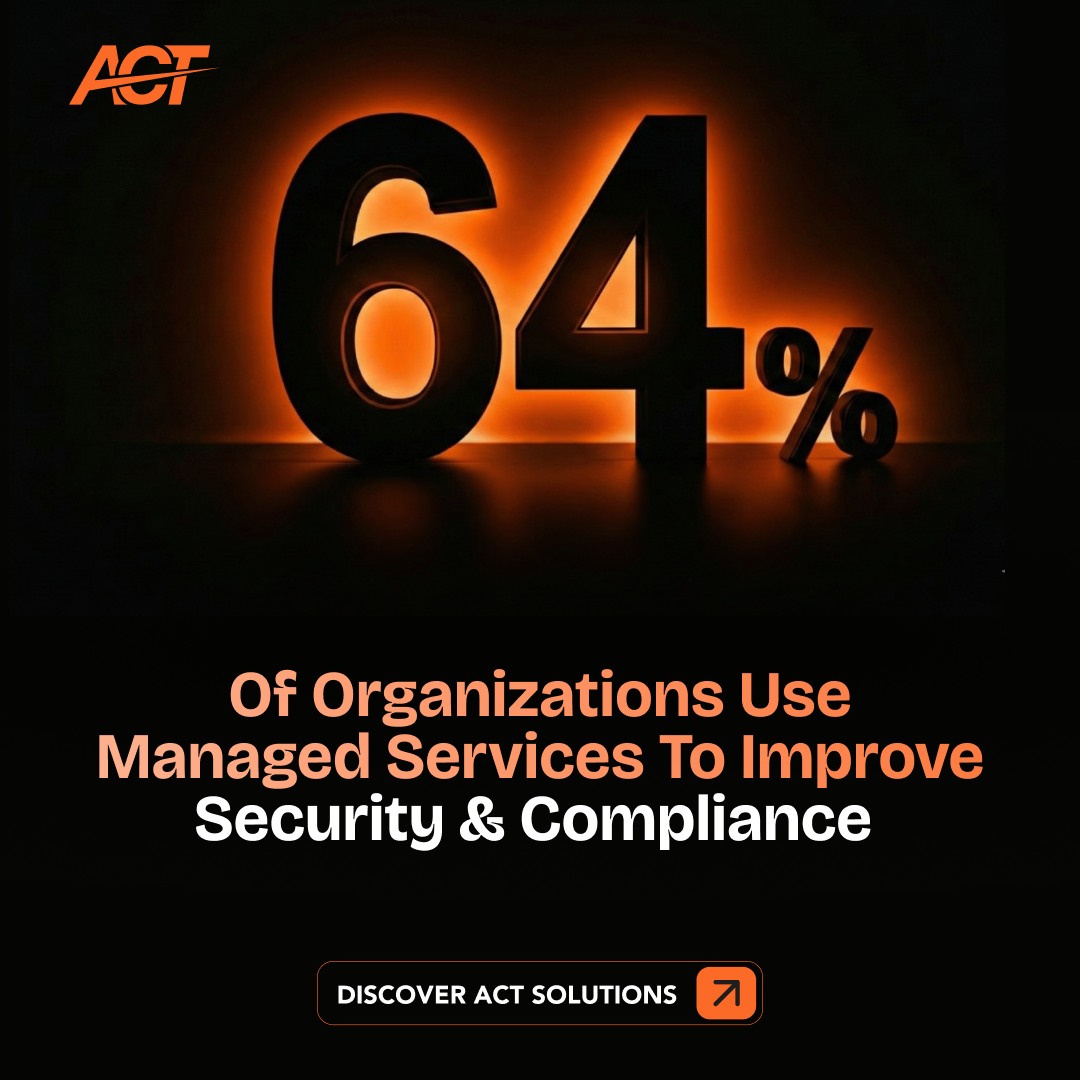 Advanced Computer Technology (ACT) Facebook ad: 64% of organizations rely on managed services to…