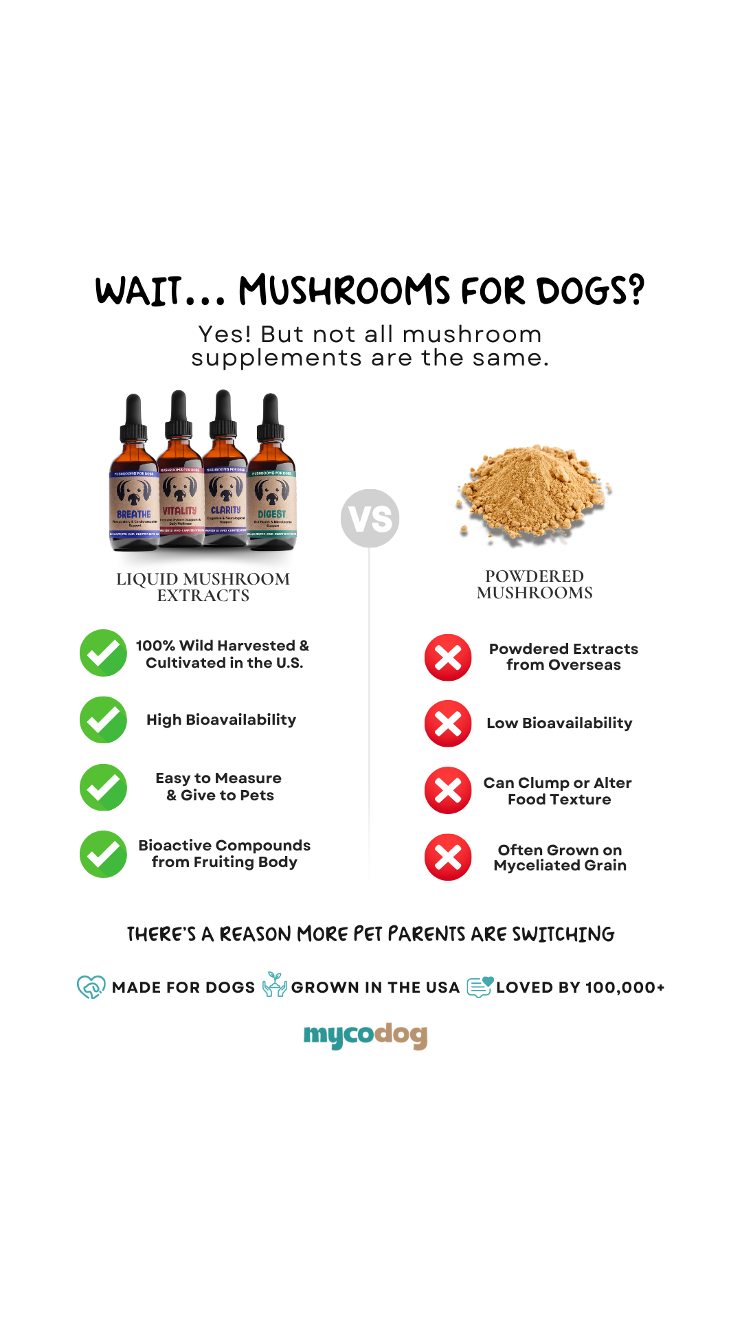 MycoDog Facebook ad from Jul 16, 2026